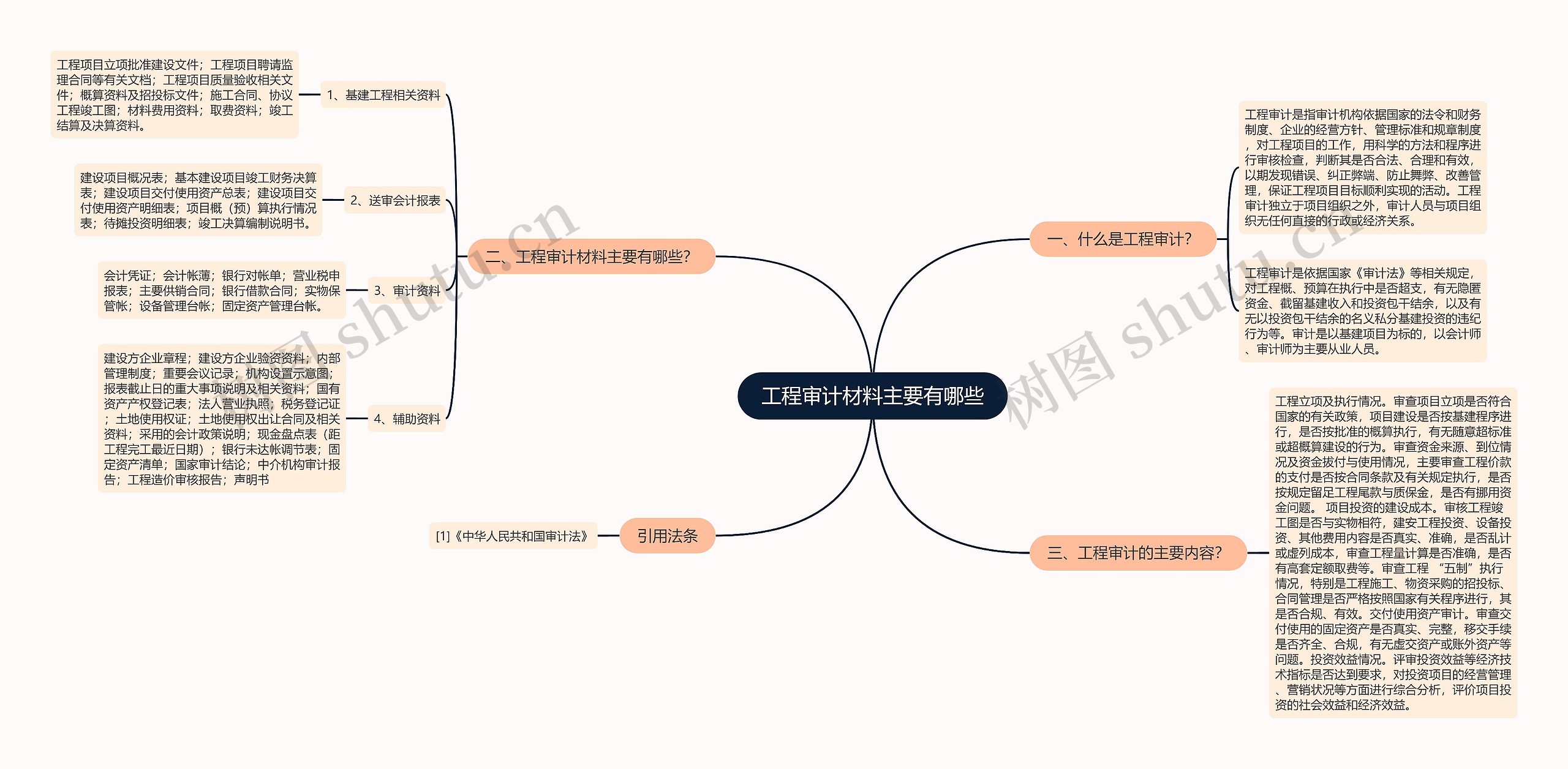 工程审计材料主要有哪些思维导图