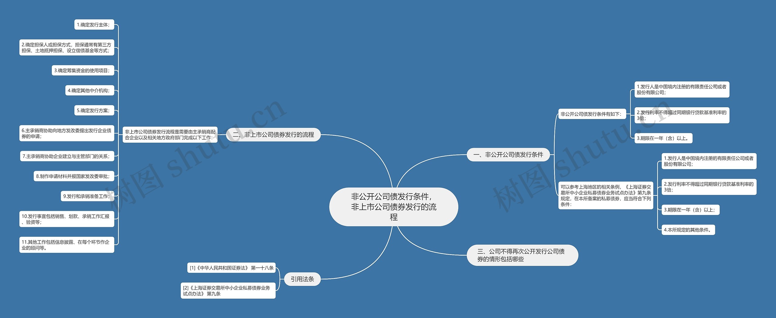 非公开公司债发行条件，非上市公司债券发行的流程思维导图