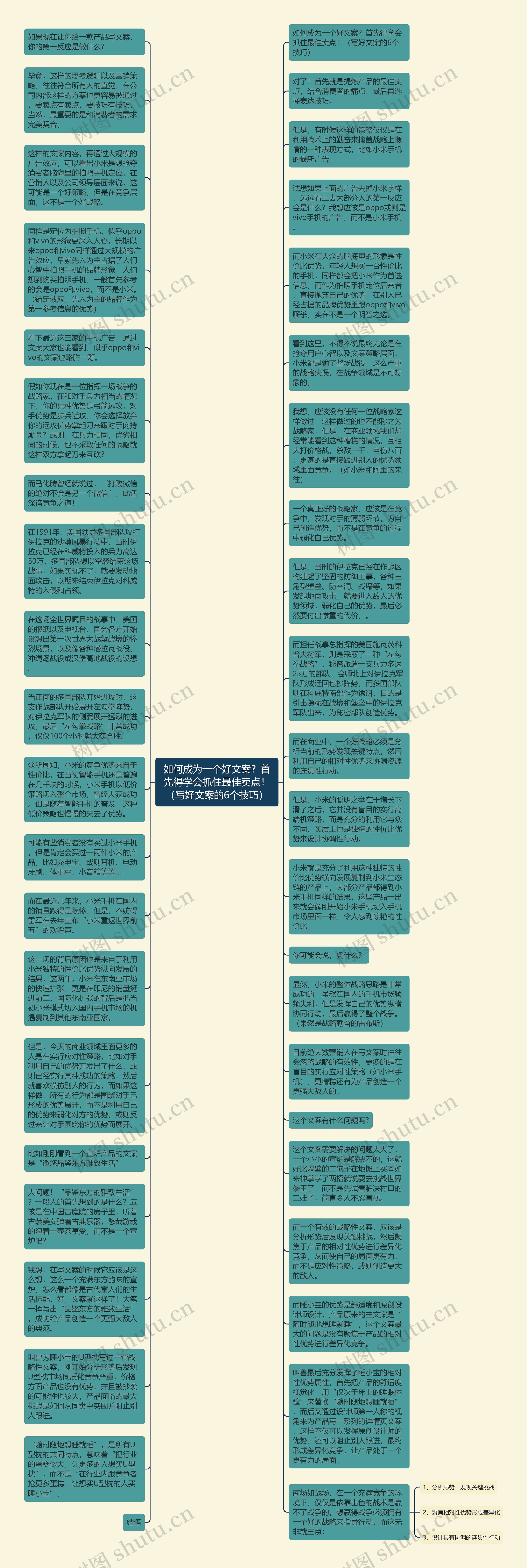 如何成为一个好文案？首先得学会抓住最佳卖点！（写好文案的6个技巧）