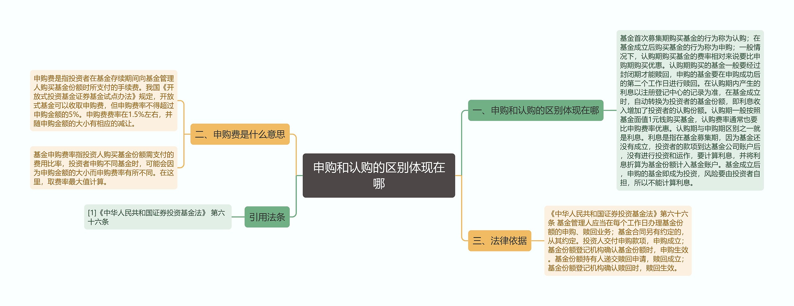 申购和认购的区别体现在哪 申购和认购的区别体现在哪