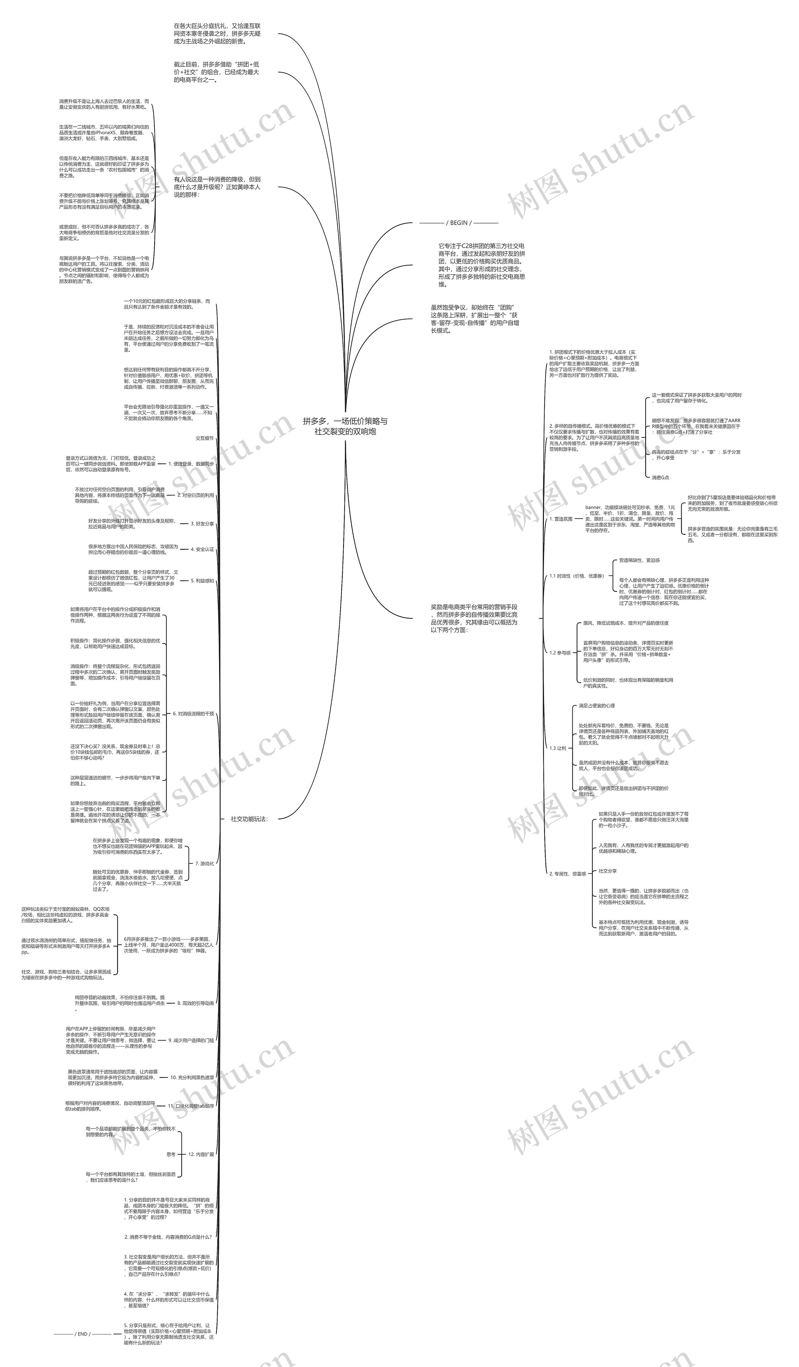 拼多多，一场低价策略与社交裂变的双响炮思维导图