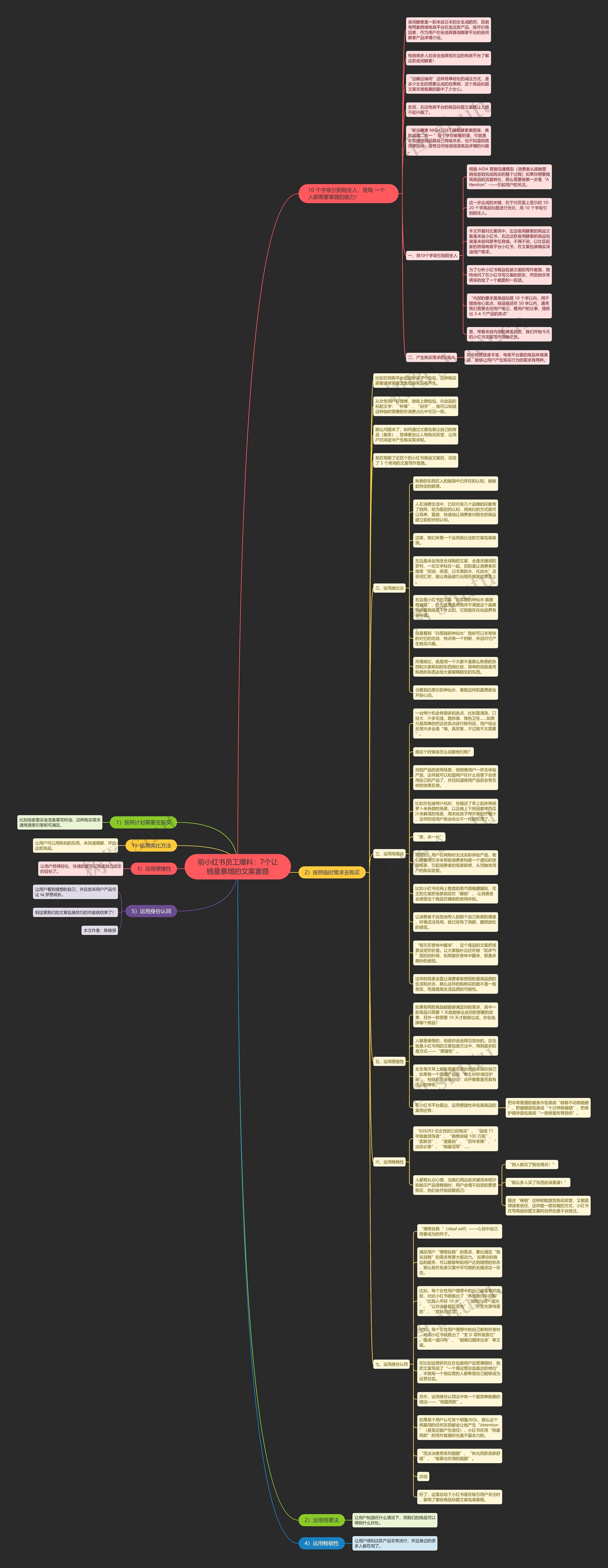 前小红书员工爆料：7个让销量暴增的文案套路思维导图