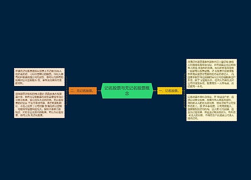 记名股票与无记名股票概念