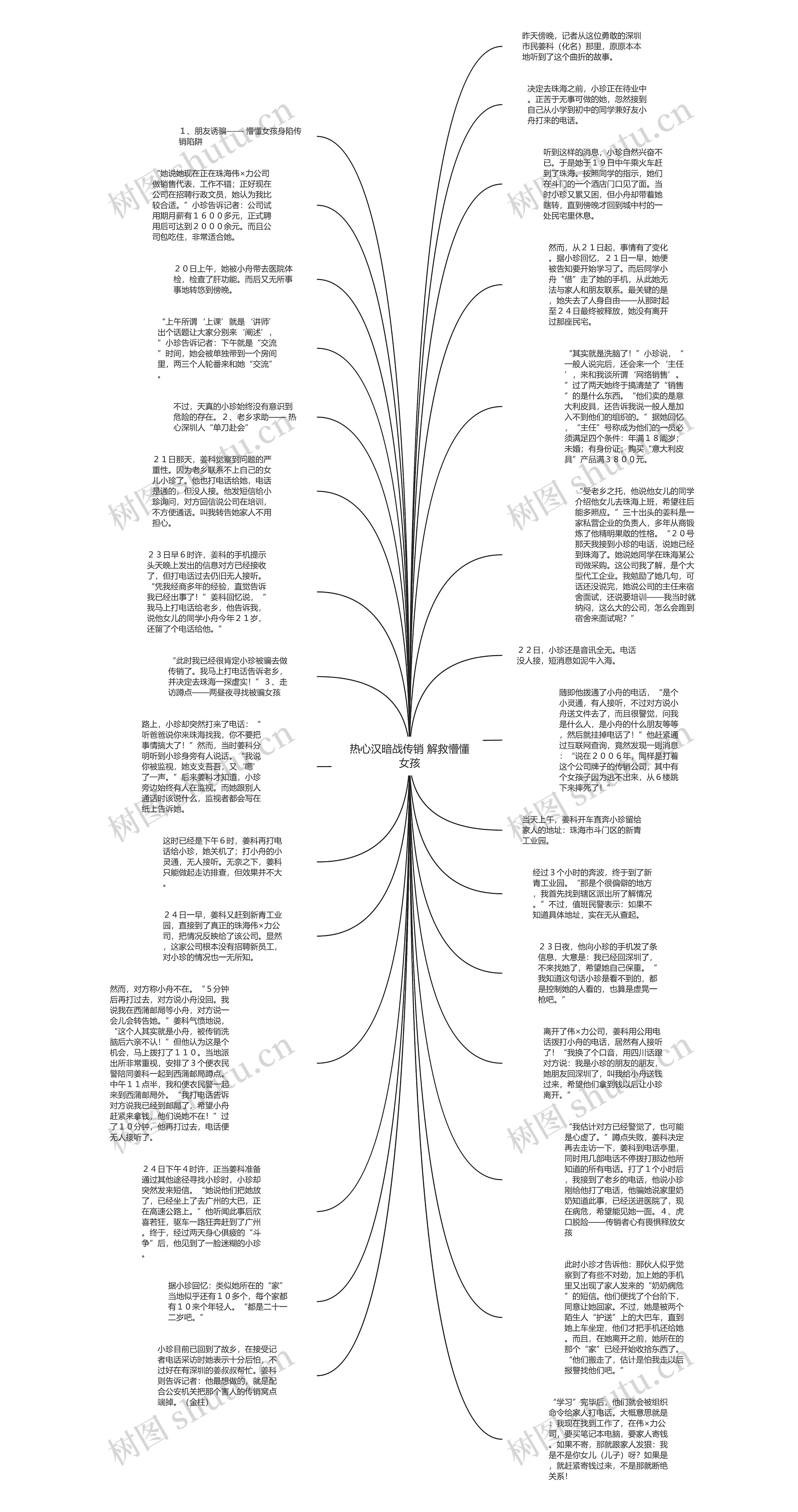 热心汉暗战传销 解救懵懂女孩思维导图