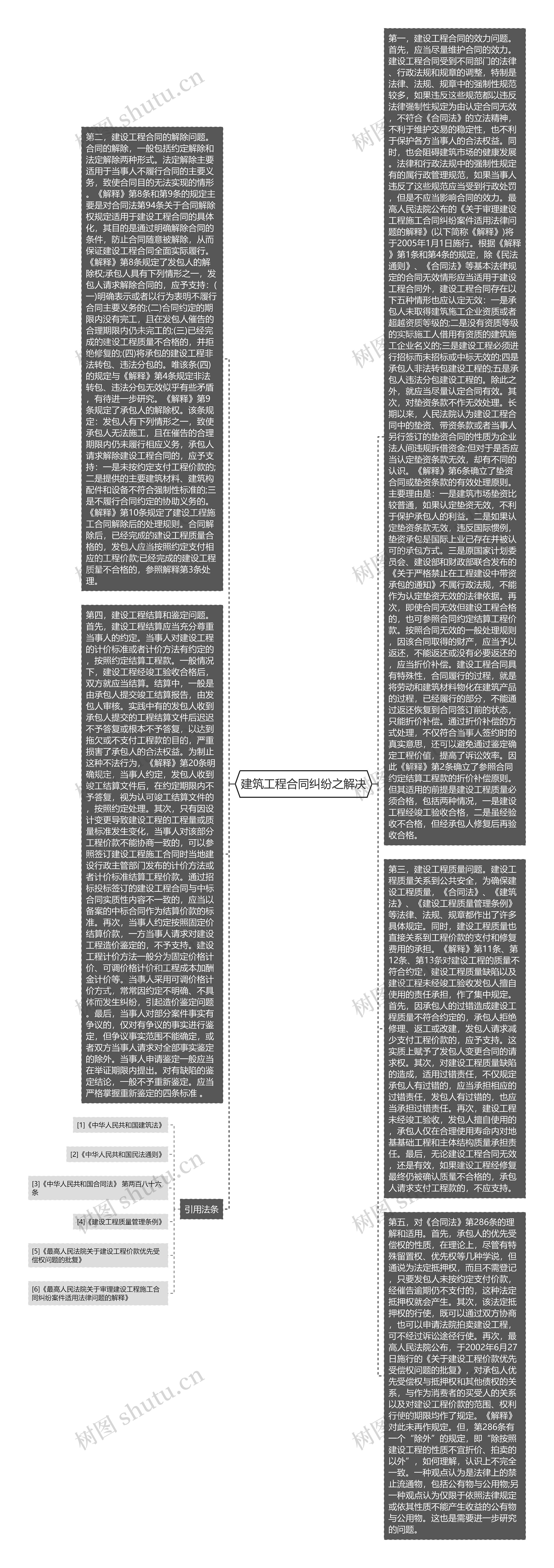 建筑工程合同纠纷之解决