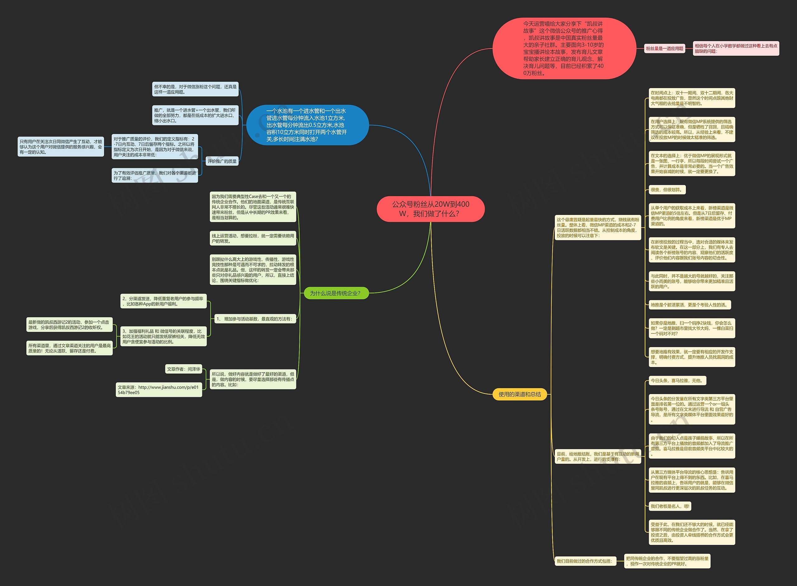 公众号粉丝从20W到400W，我们做了什么？思维导图