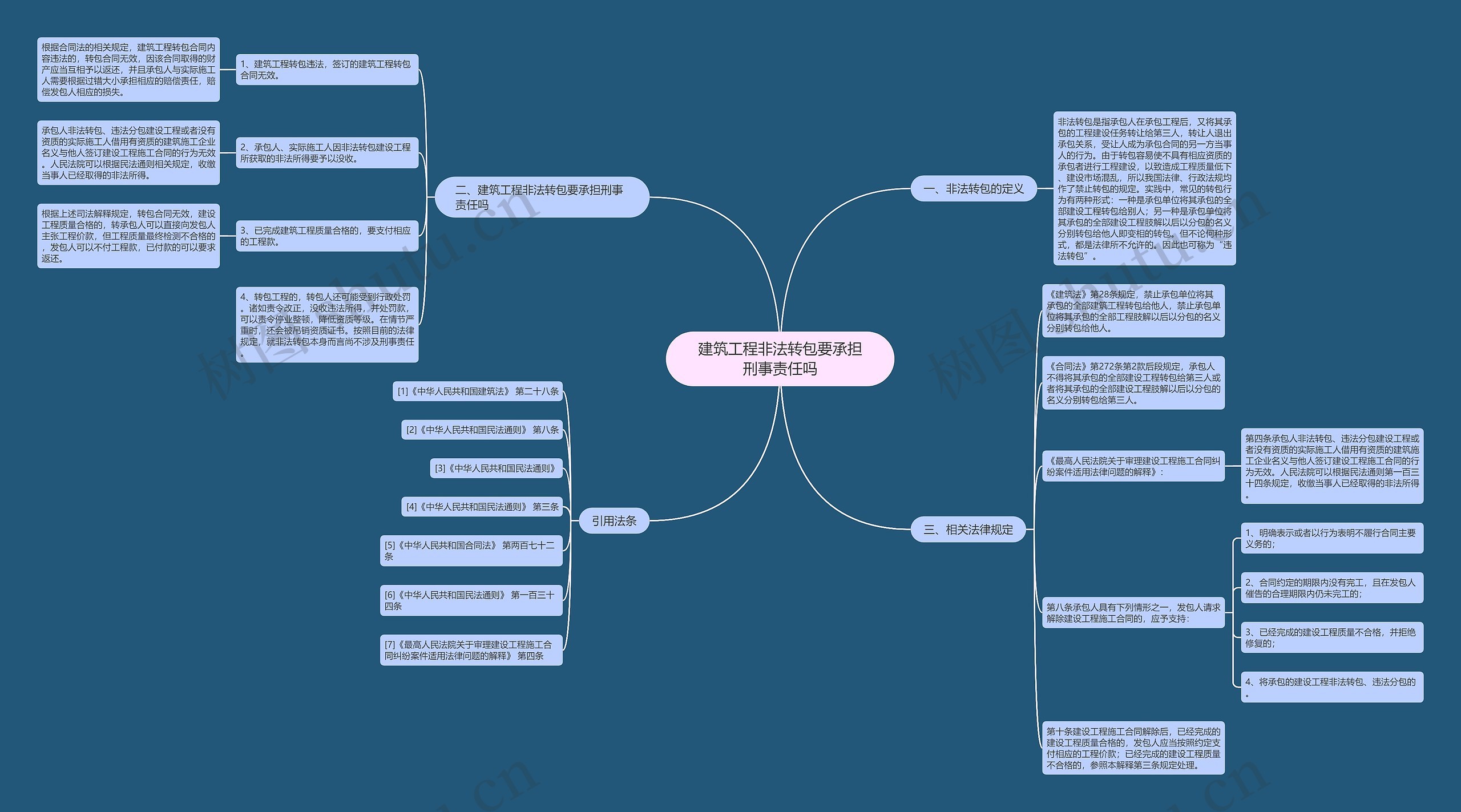 建筑工程非法转包要承担刑事责任吗思维导图