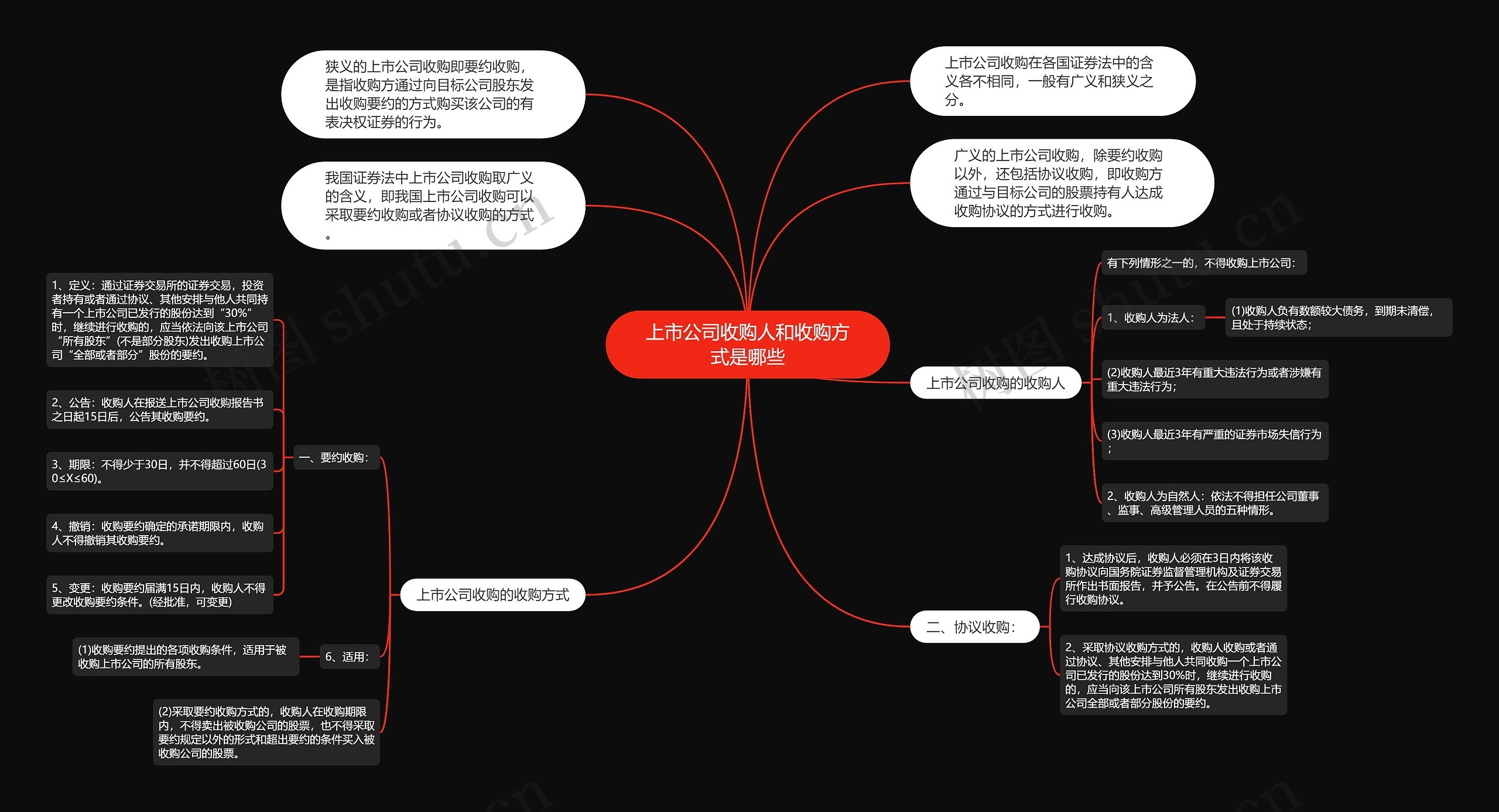 上市公司收购人和收购方式是哪些