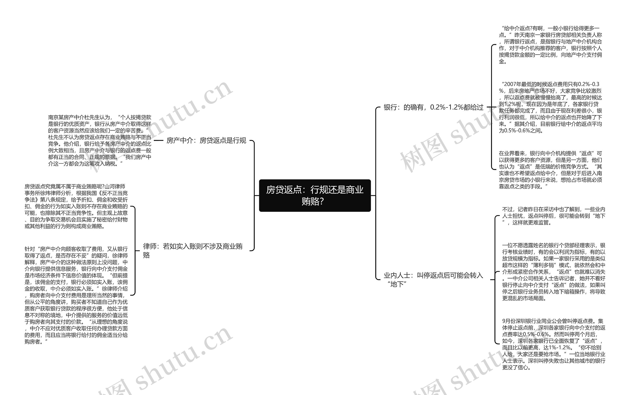 房贷返点:行规还是商业贿赂? 房贷返点:行规还是商业贿赂?