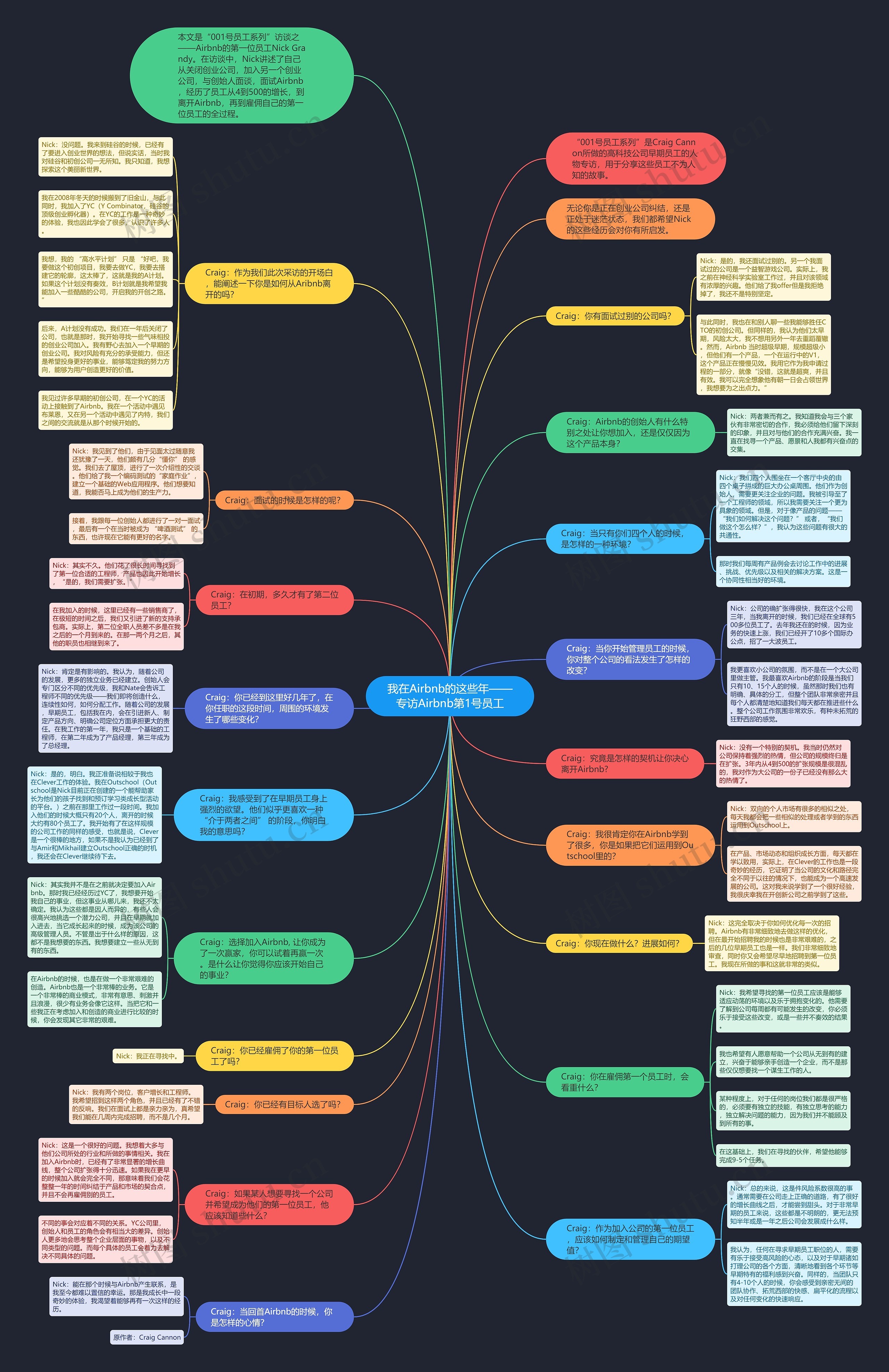 我在Airbnb的这些年——专访Airbnb第1号员工思维导图