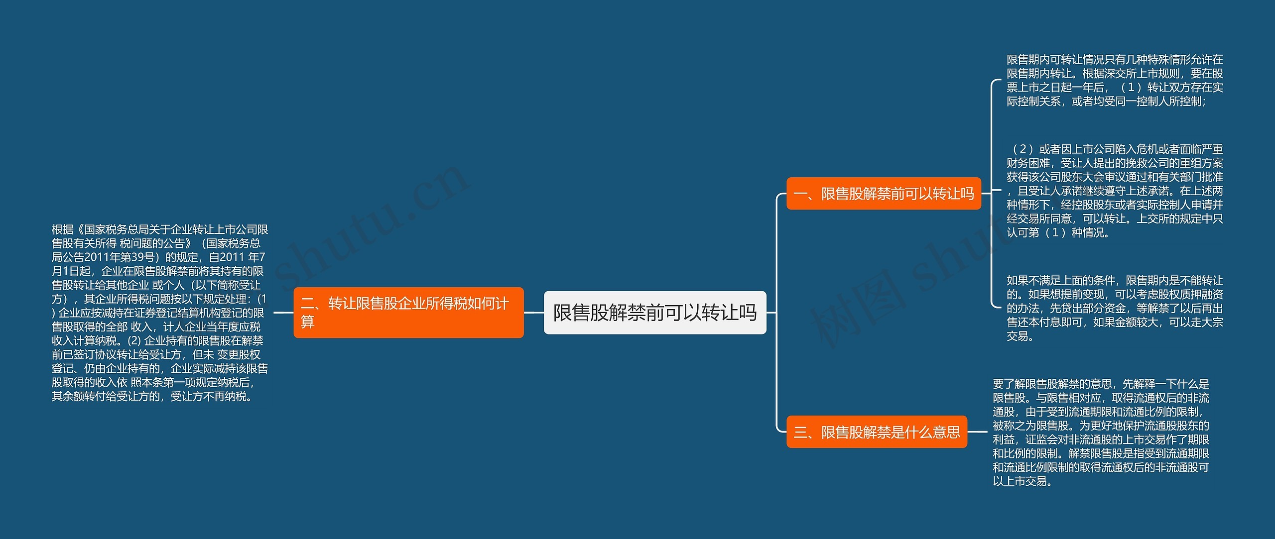 限售股解禁前可以转让吗