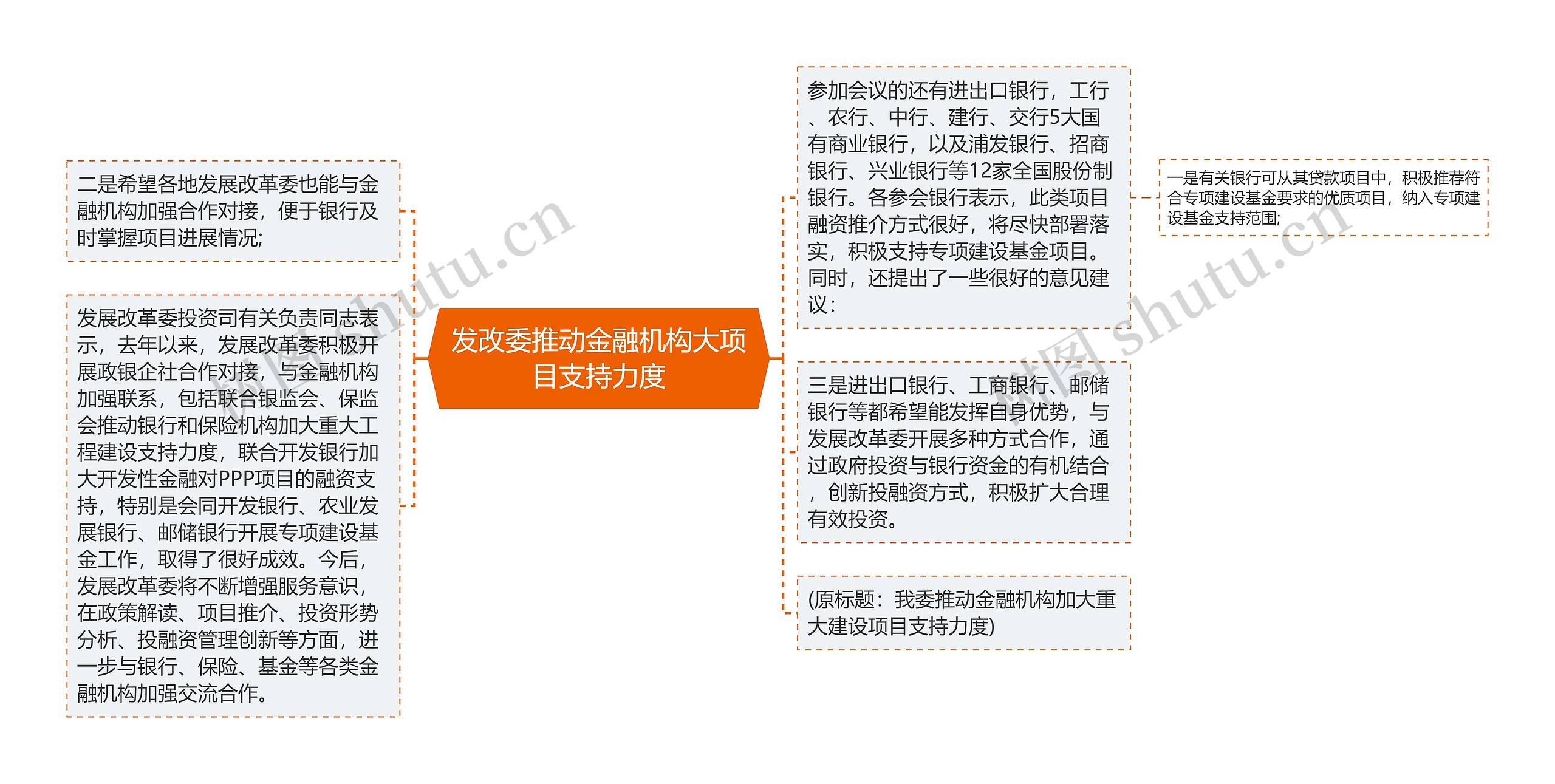 发改委推动金融机构大项目支持力度思维导图