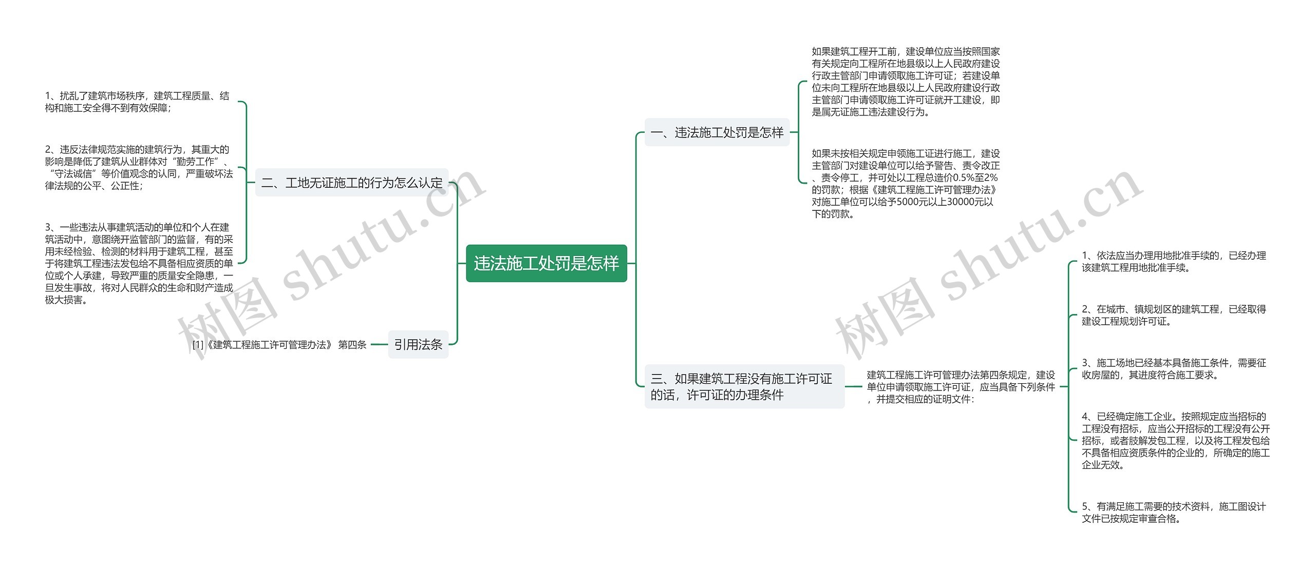 违法施工处罚是怎样