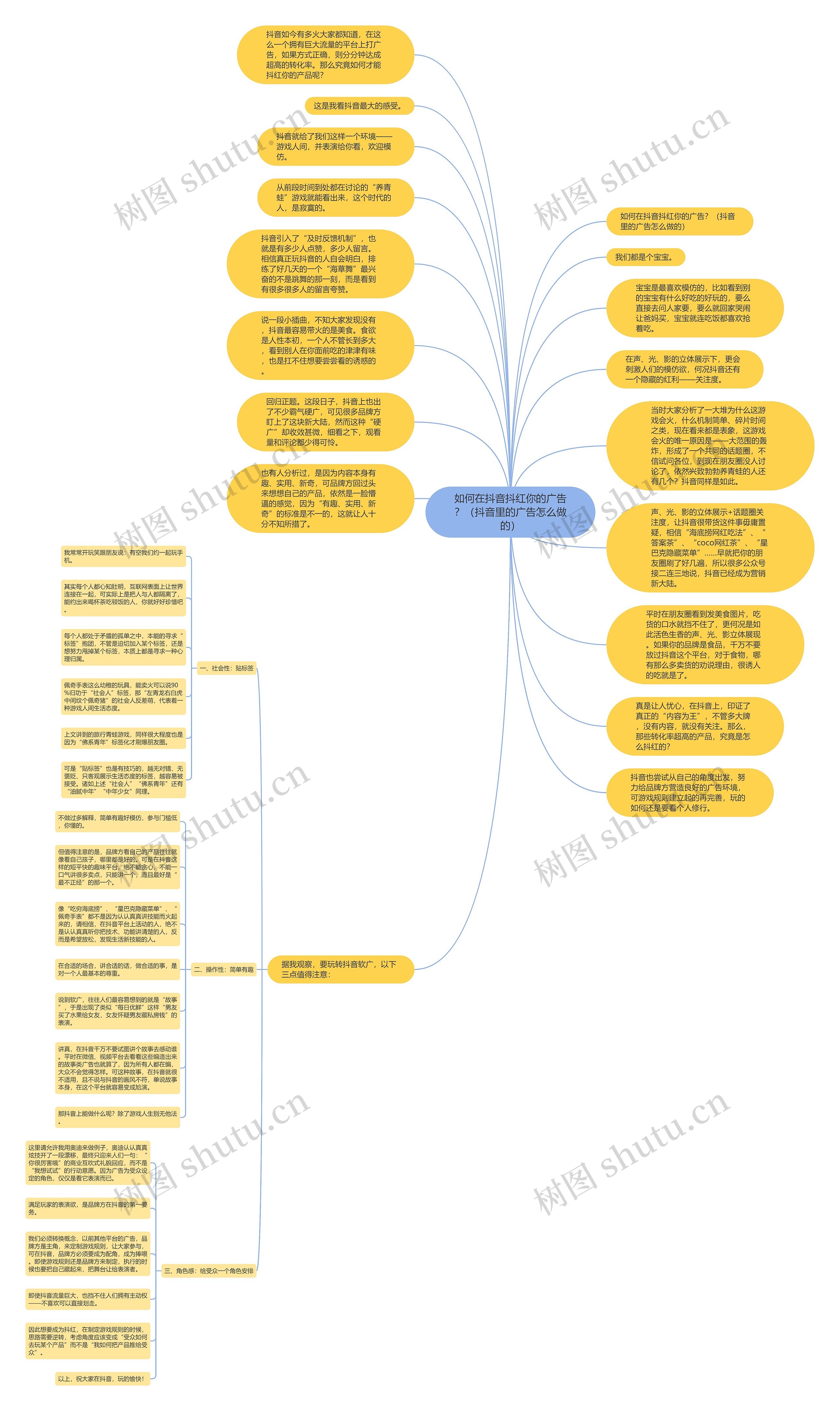 如何在抖音抖红你的广告？（抖音里的广告怎么做的）思维导图
