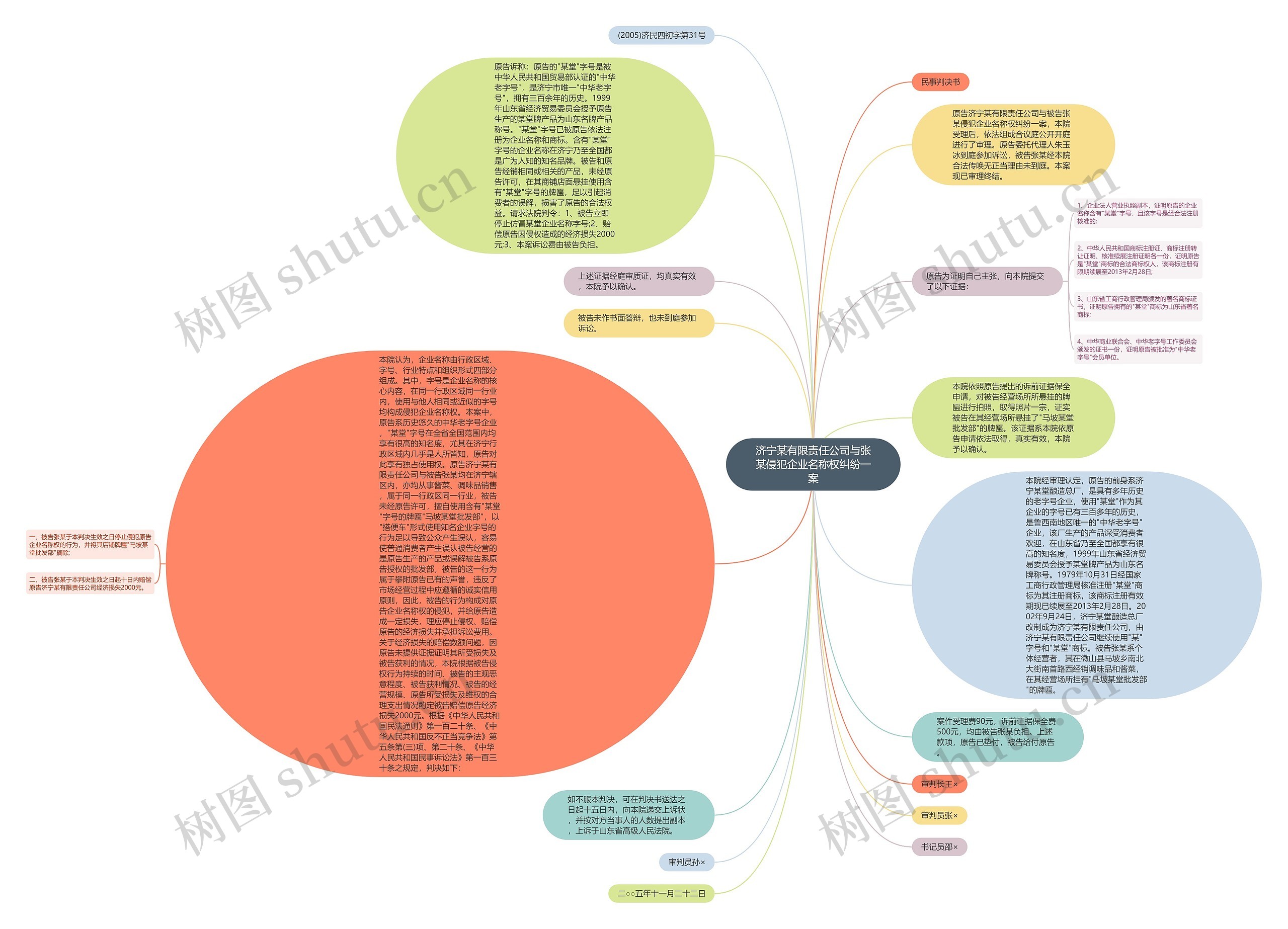 济宁某有限责任公司与张某侵犯企业名称权纠纷一案思维导图