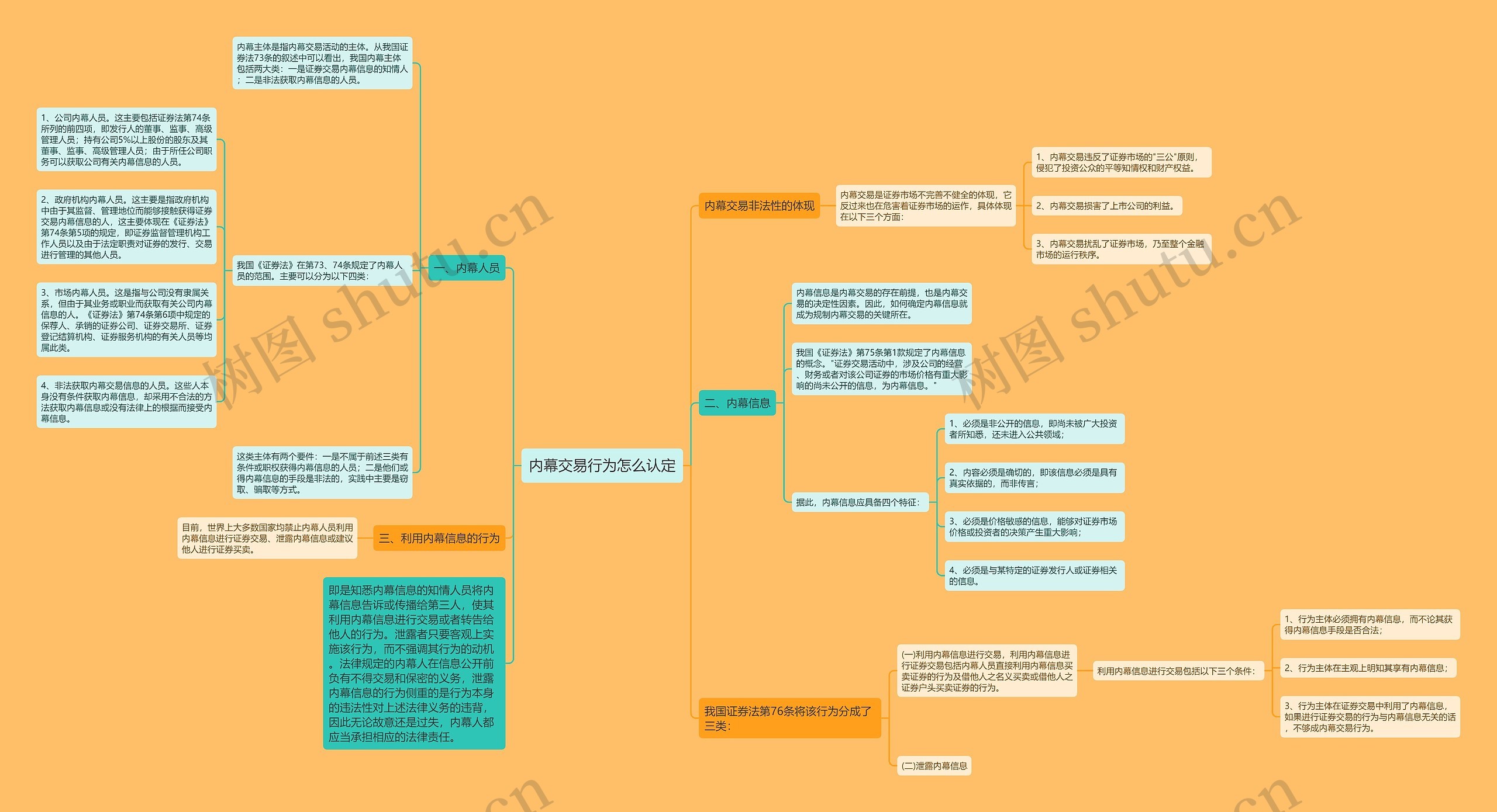内幕交易行为怎么认定 内幕交易行为怎么认定