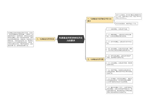 私募基金对投资者经济实力的要求