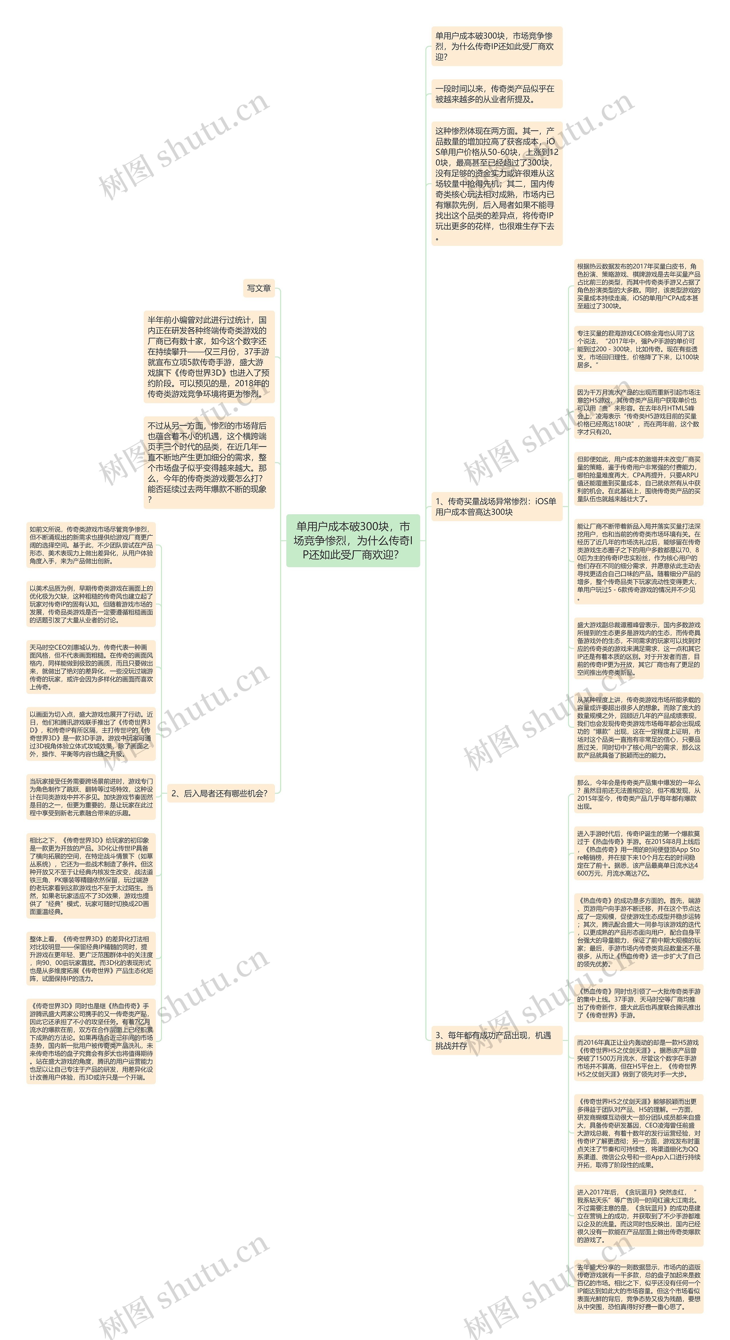 单用户成本破300块，市场竞争惨烈，为什么传奇IP还如此受厂商欢迎？思维导图