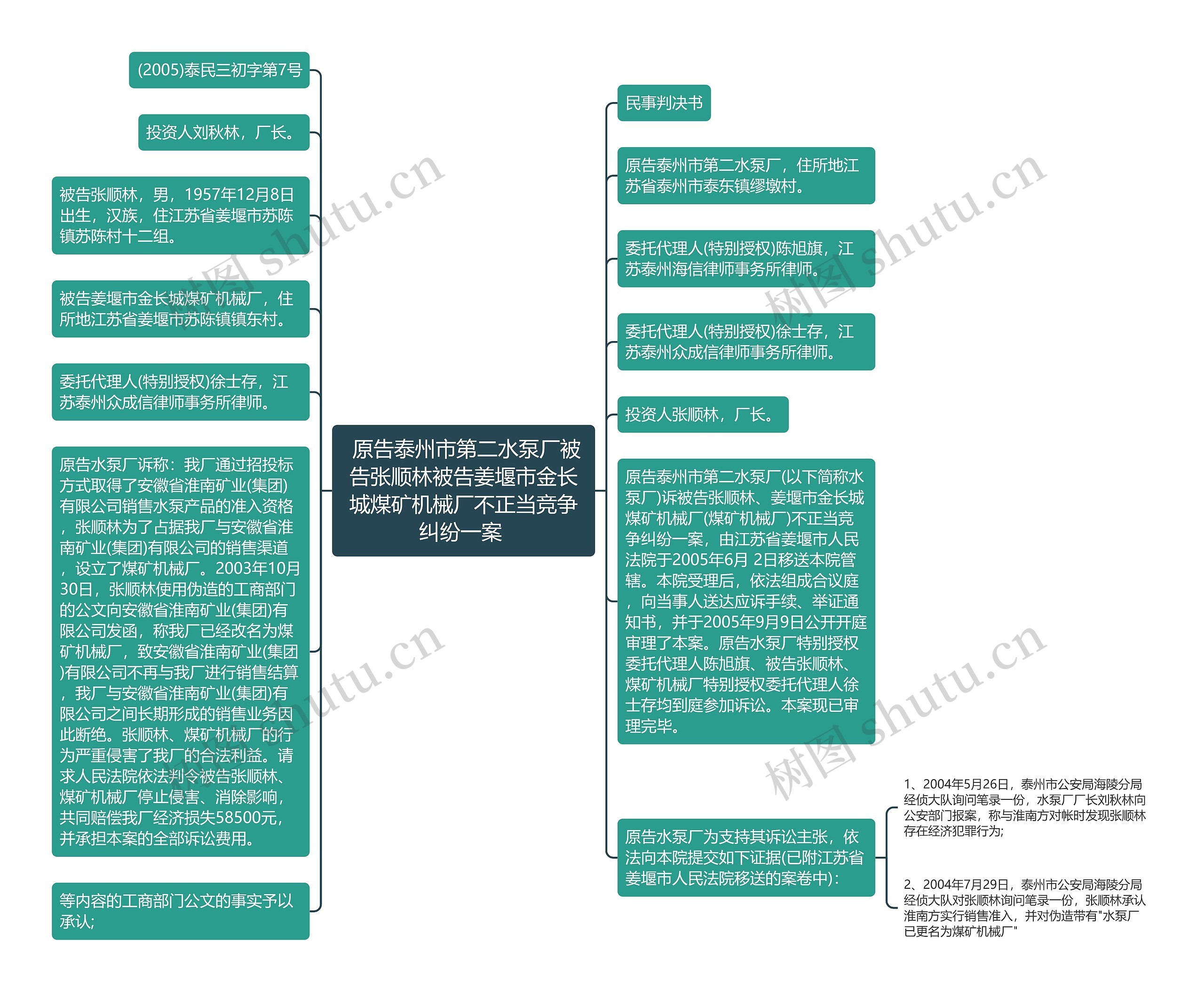  原告泰州市第二水泵厂被告张顺林被告姜堰市金长城煤矿机械厂不正当竞争纠纷一案 