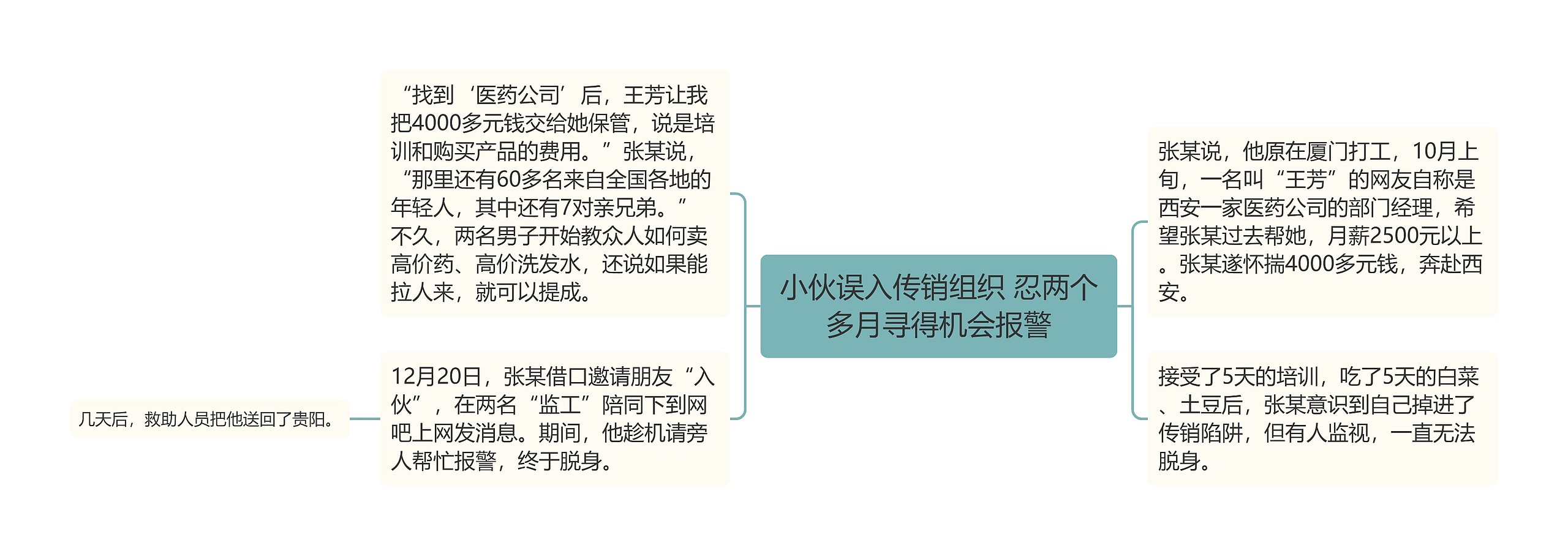 小伙误入传销组织 忍两个多月寻得机会报警