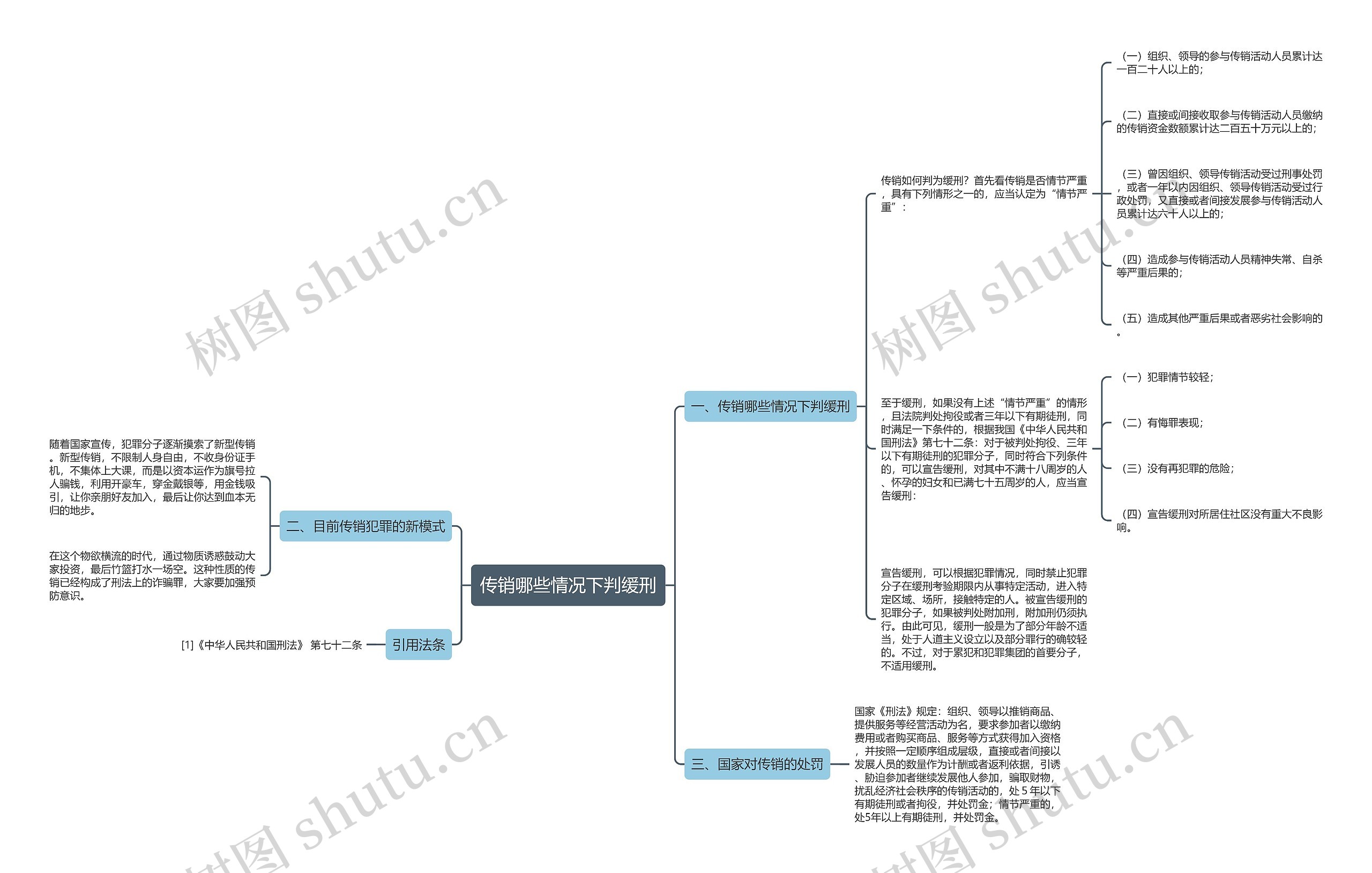 传销哪些情况下判缓刑 传销哪些情况下判缓刑