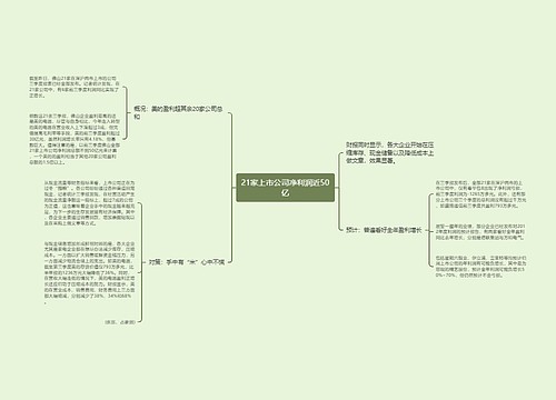 21家上市公司净利润近50亿