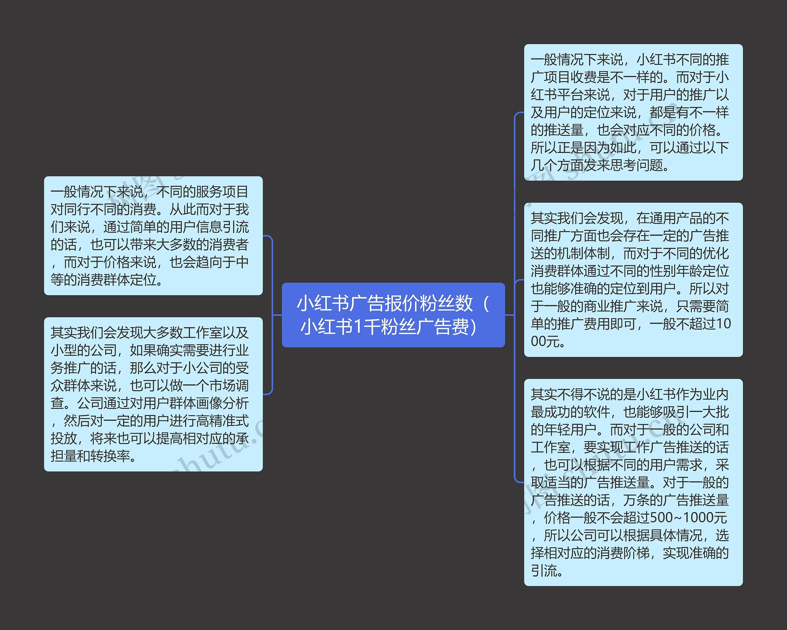 小红书广告报价粉丝数（小红书1千粉丝广告费）思维导图