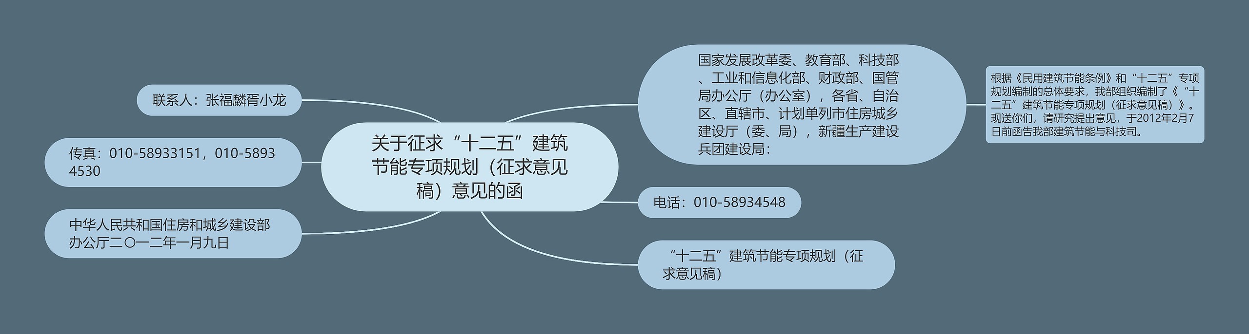 关于征求“十二五”建筑节能专项规划（征求意见稿）意见的函