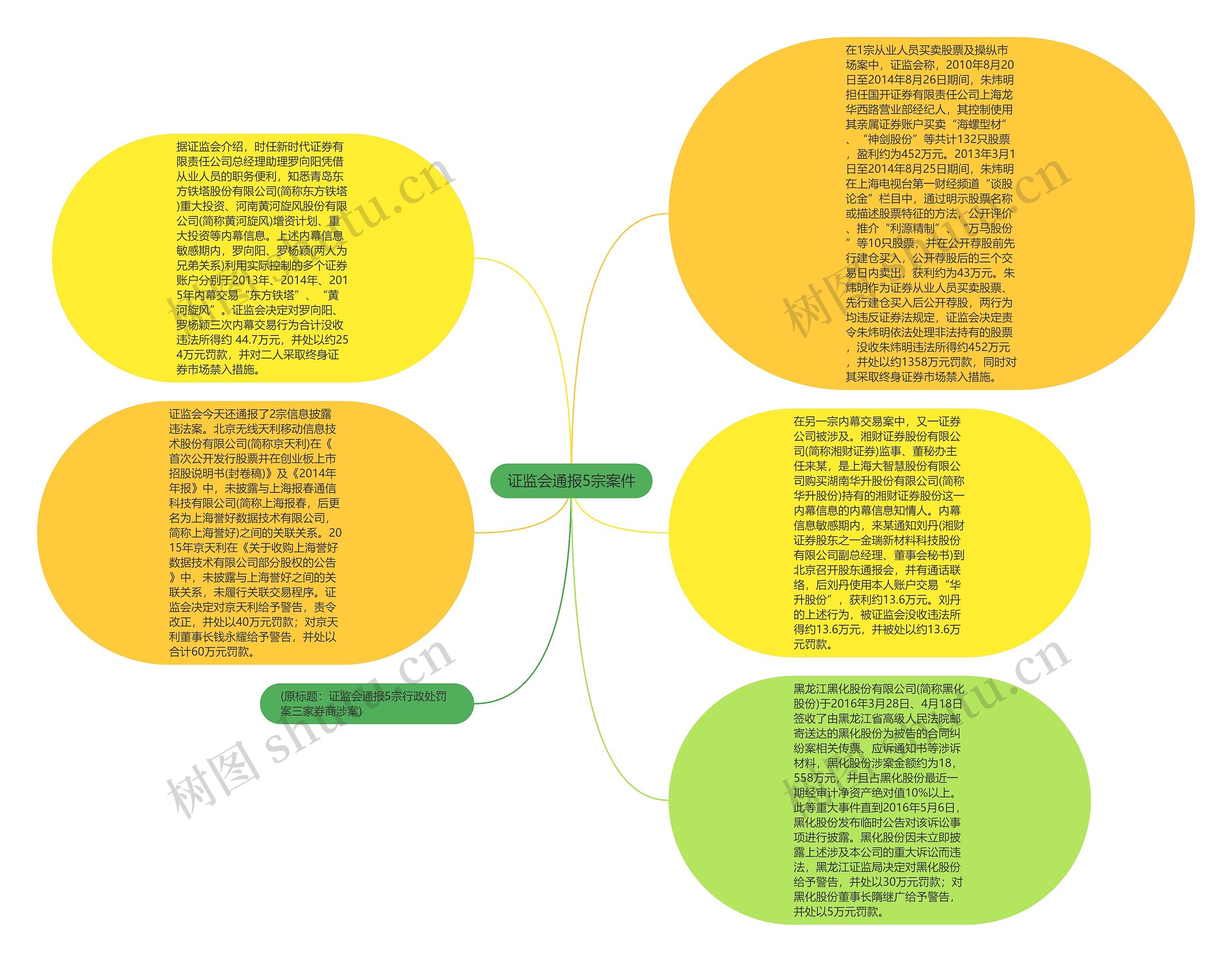 证监会通报5宗案件