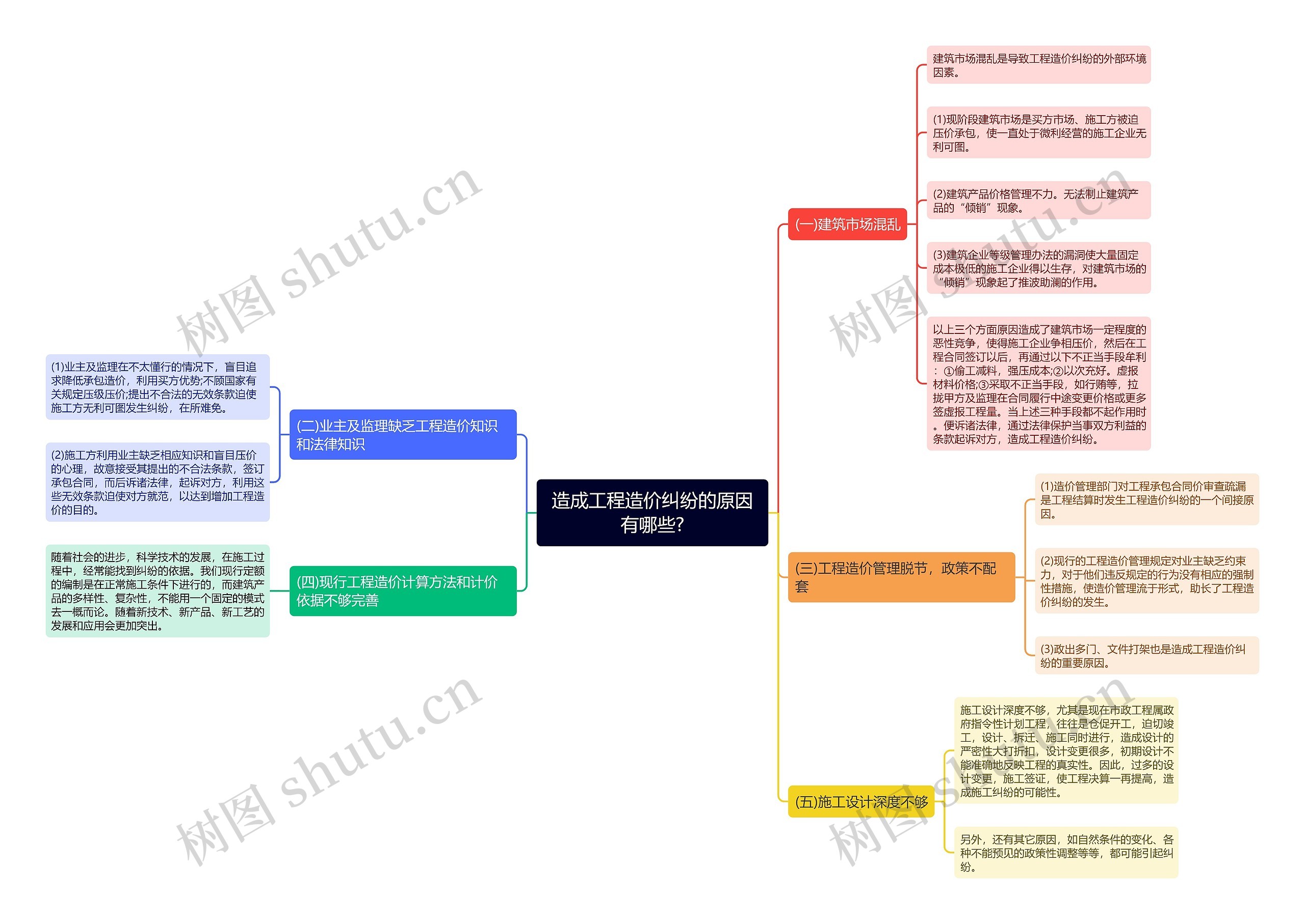 造成工程造价纠纷的原因有哪些? 造成工程造价纠纷的原因有哪些?