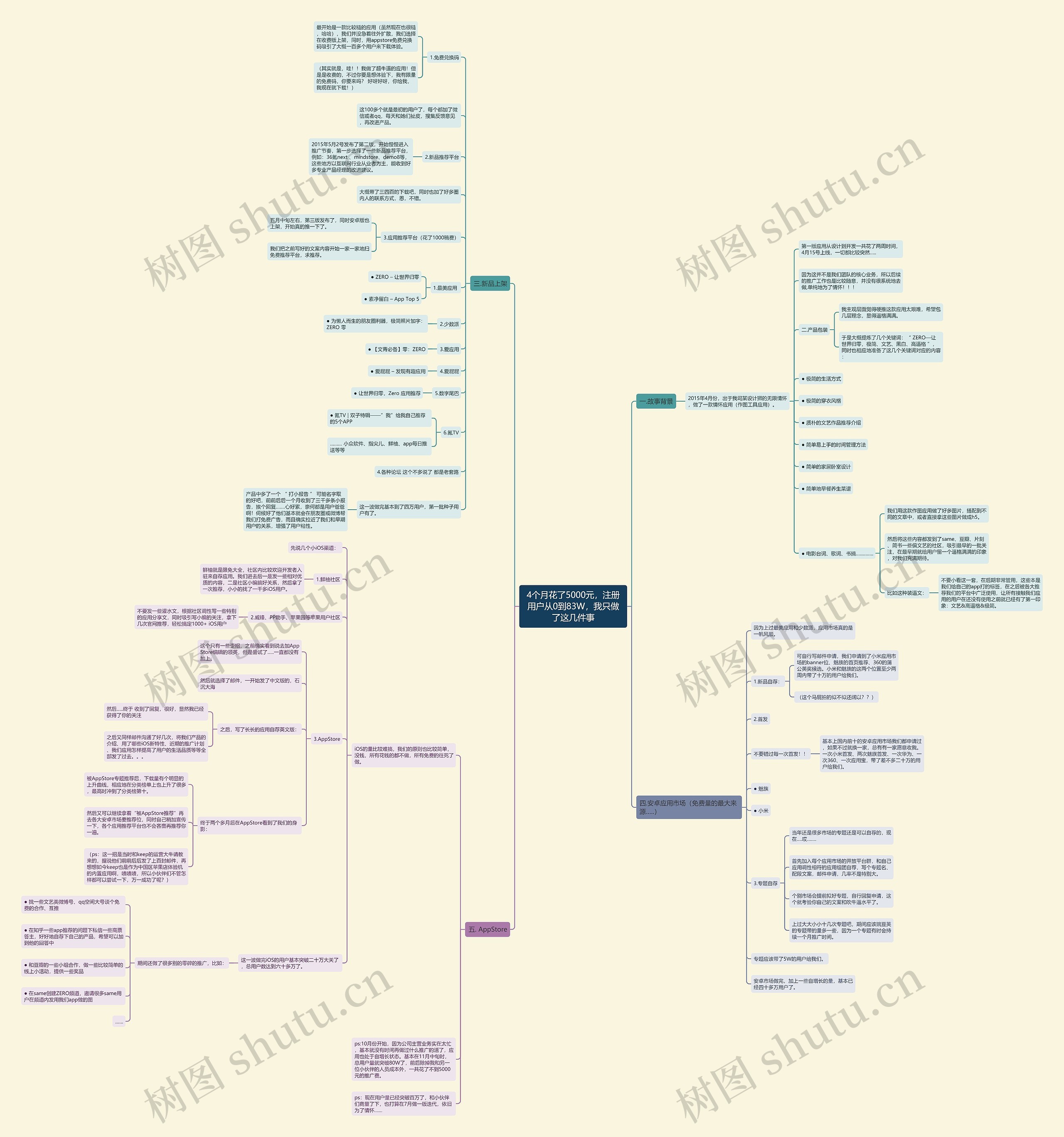 4个月花了5000元，注册用户从0到83W，我只做了这几件事