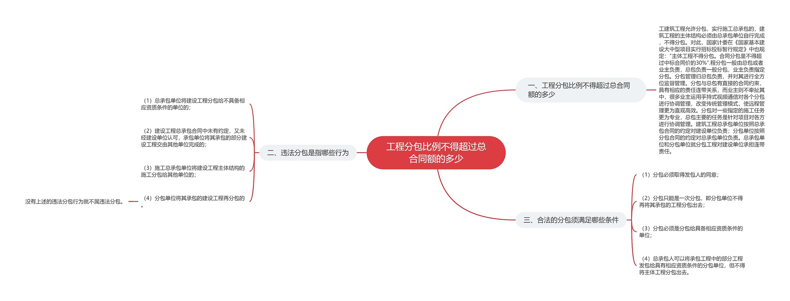 工程分包比例不得超过总合同额的多少