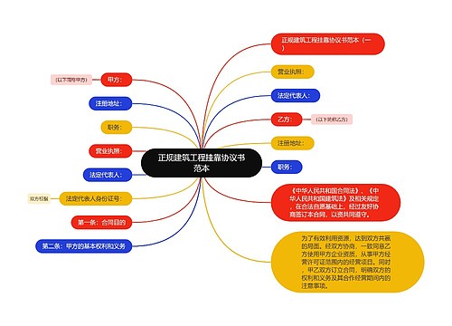 正规建筑工程挂靠协议书范本