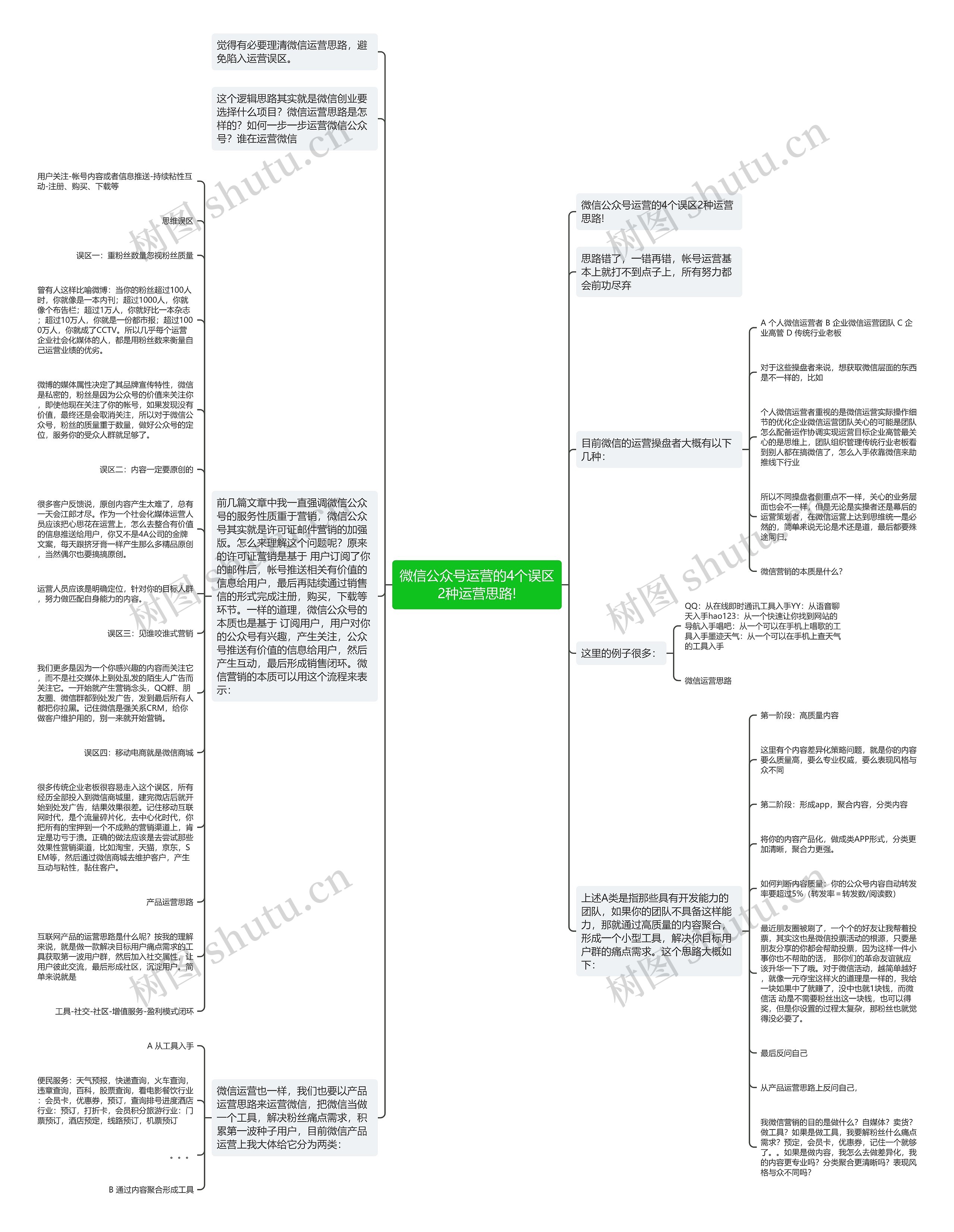 微信公众号运营的4个误区2种运营思路!思维导图