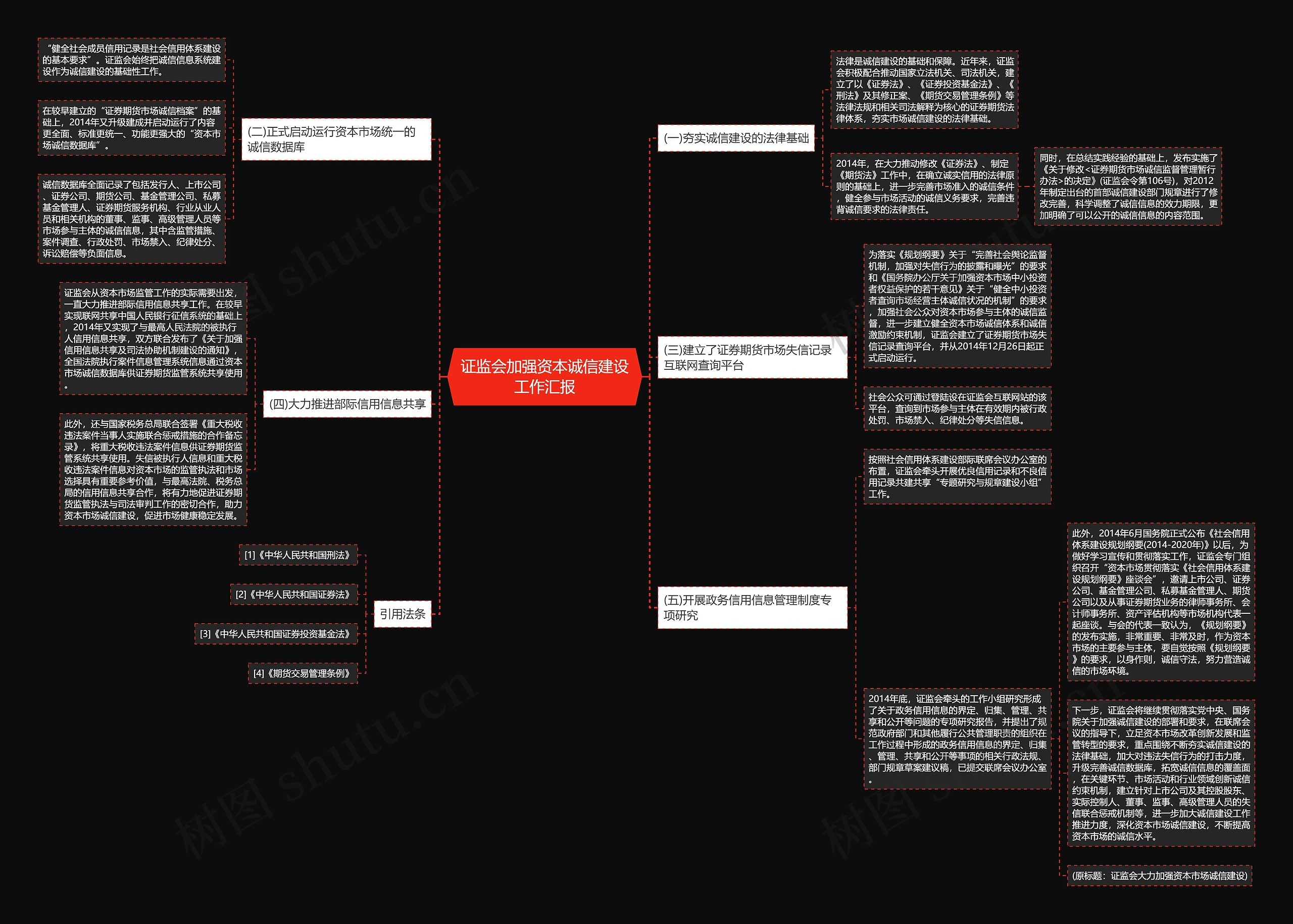 证监会加强资本诚信建设工作汇报思维导图