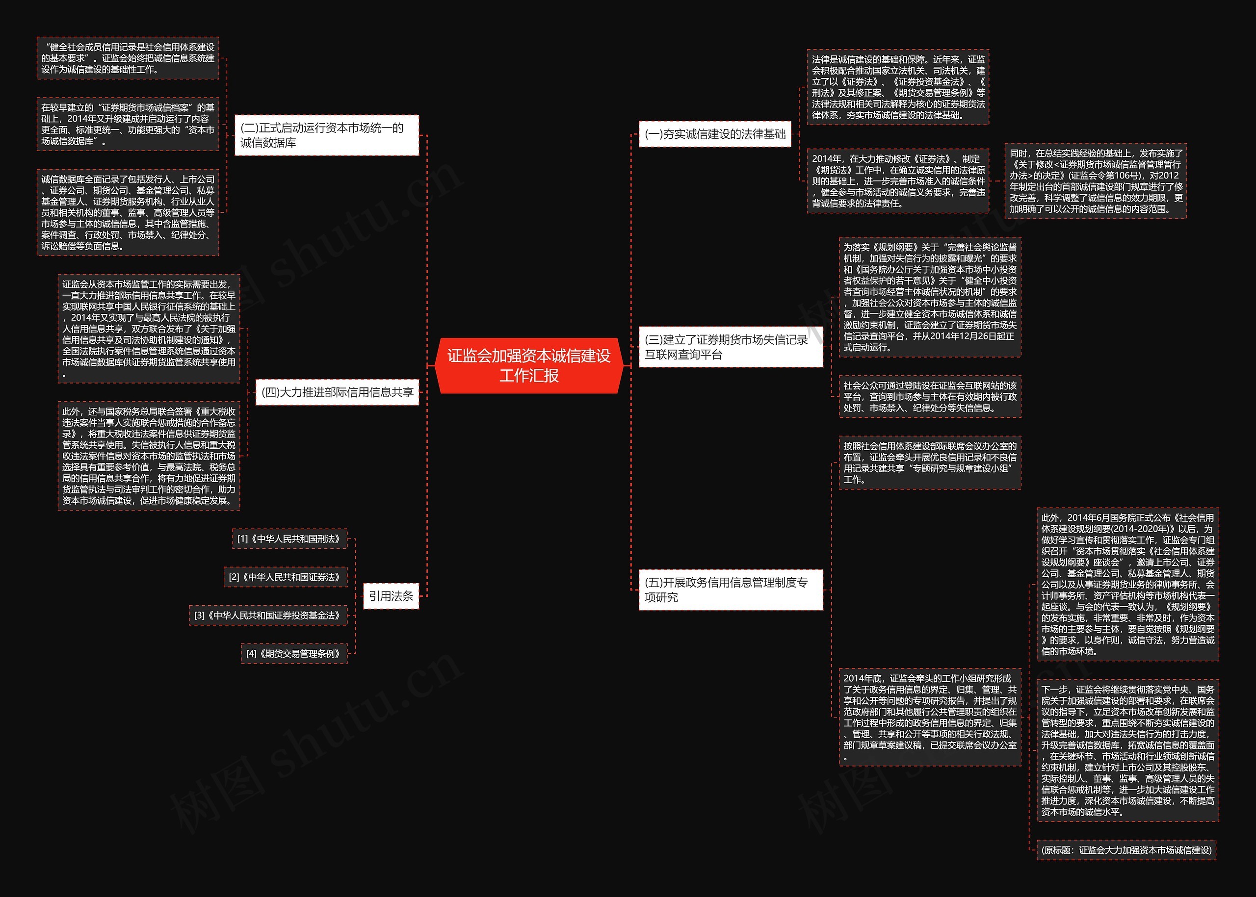 证监会加强资本诚信建设工作汇报 证监会加强资本诚信建设工作汇报