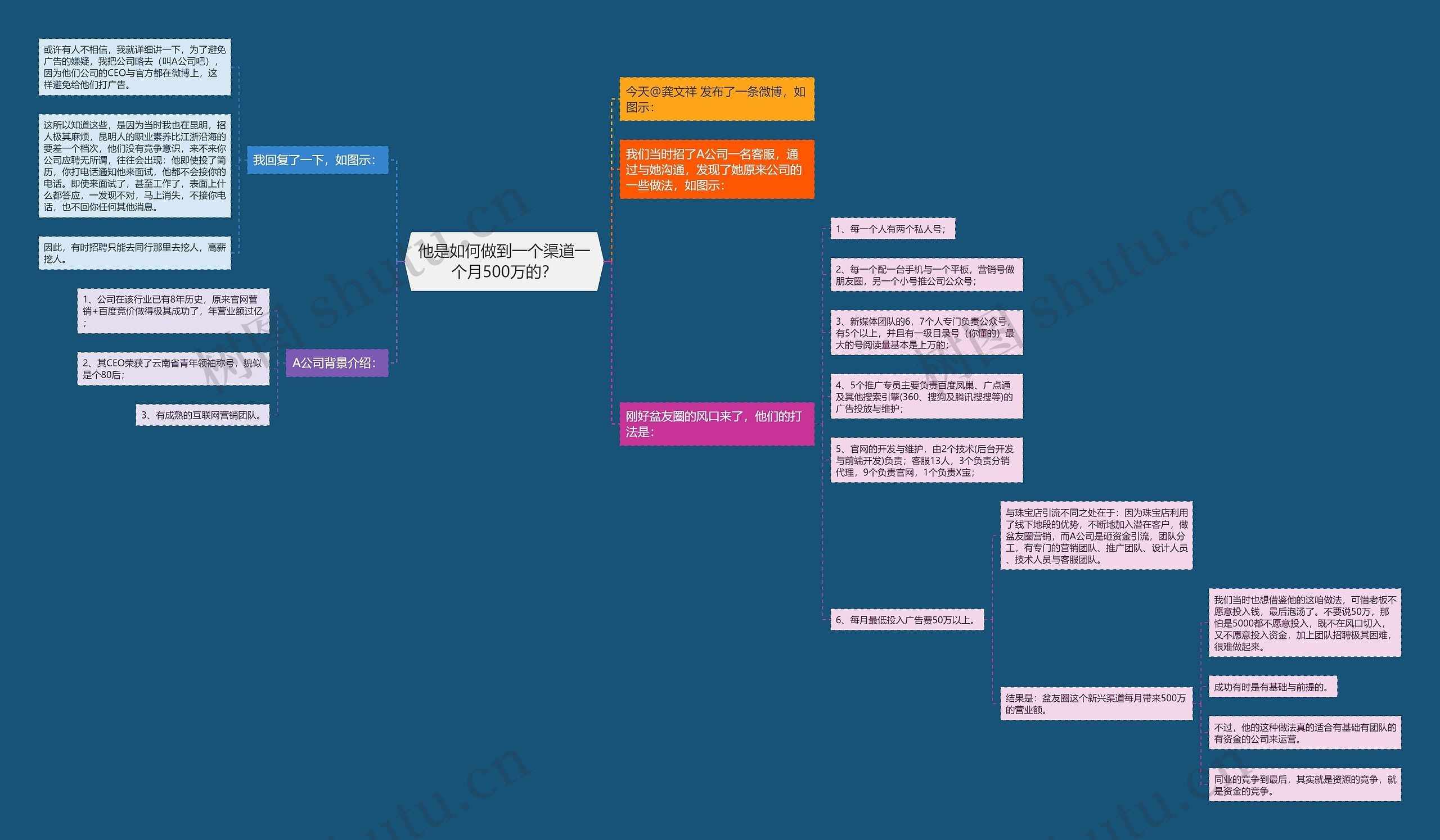 他是如何做到一个渠道一个月500万的？思维导图
