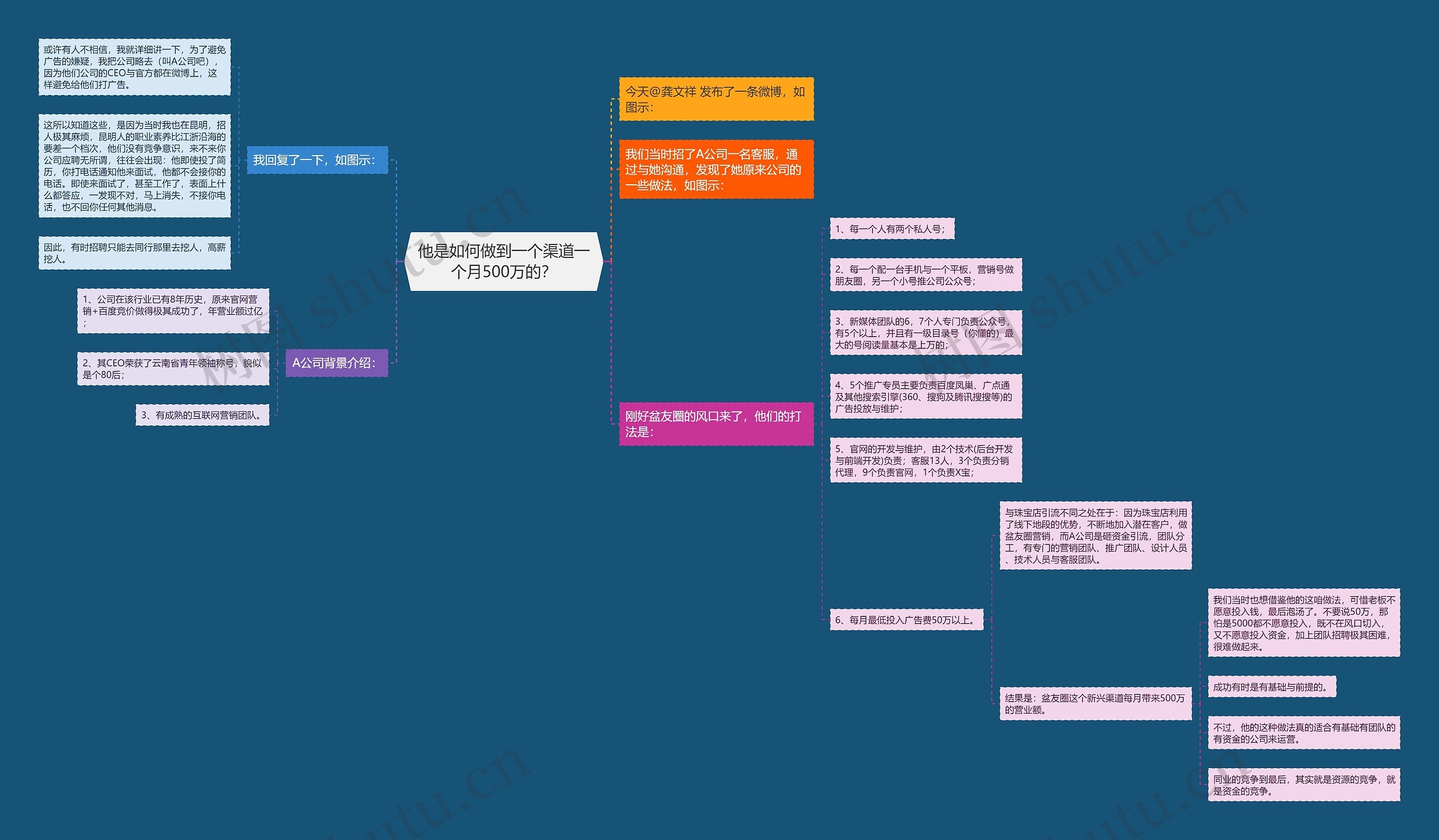 他是如何做到一个渠道一个月500万的? 他是如何做到一个渠道一个月500万的?