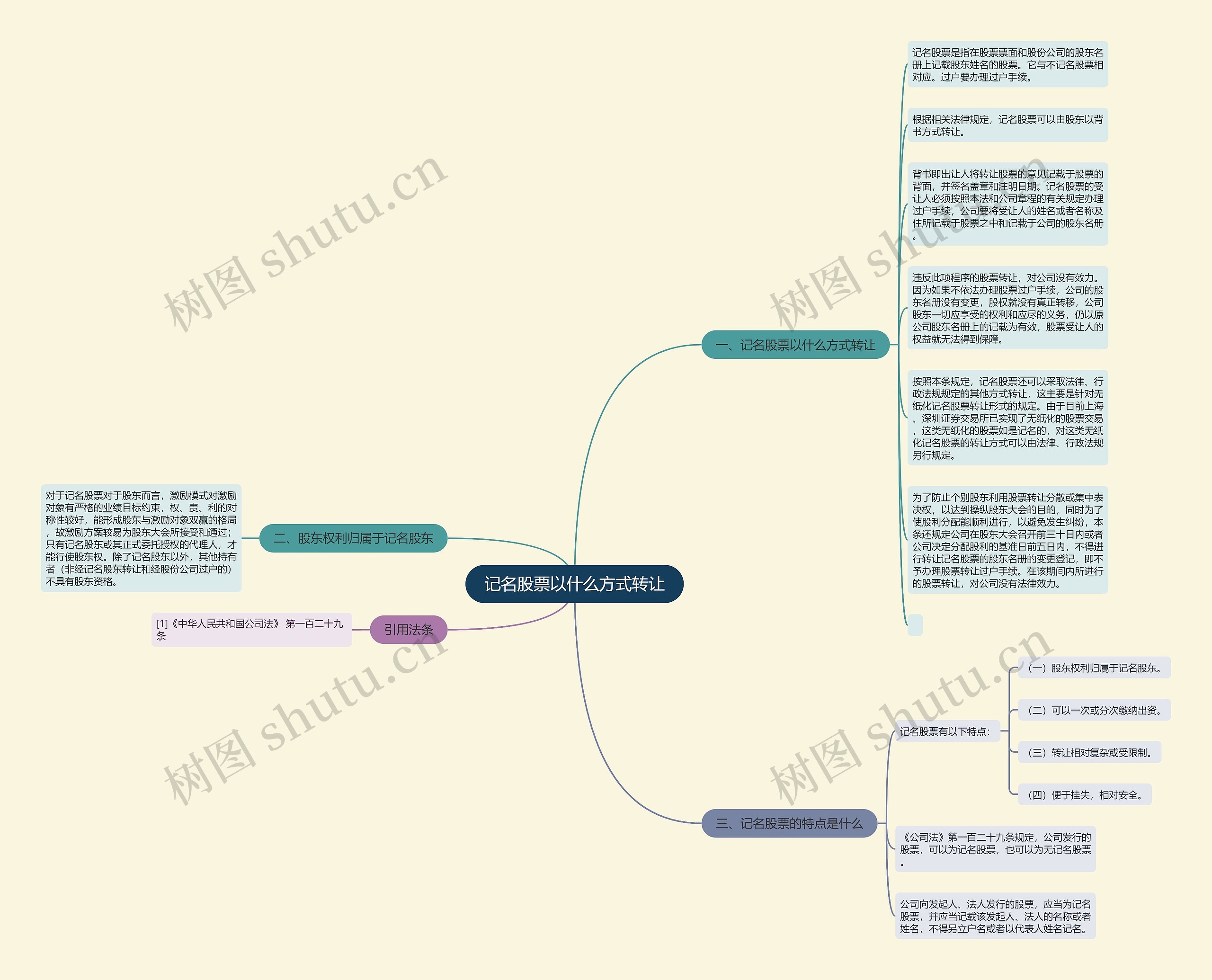 记名股票以什么方式转让思维导图