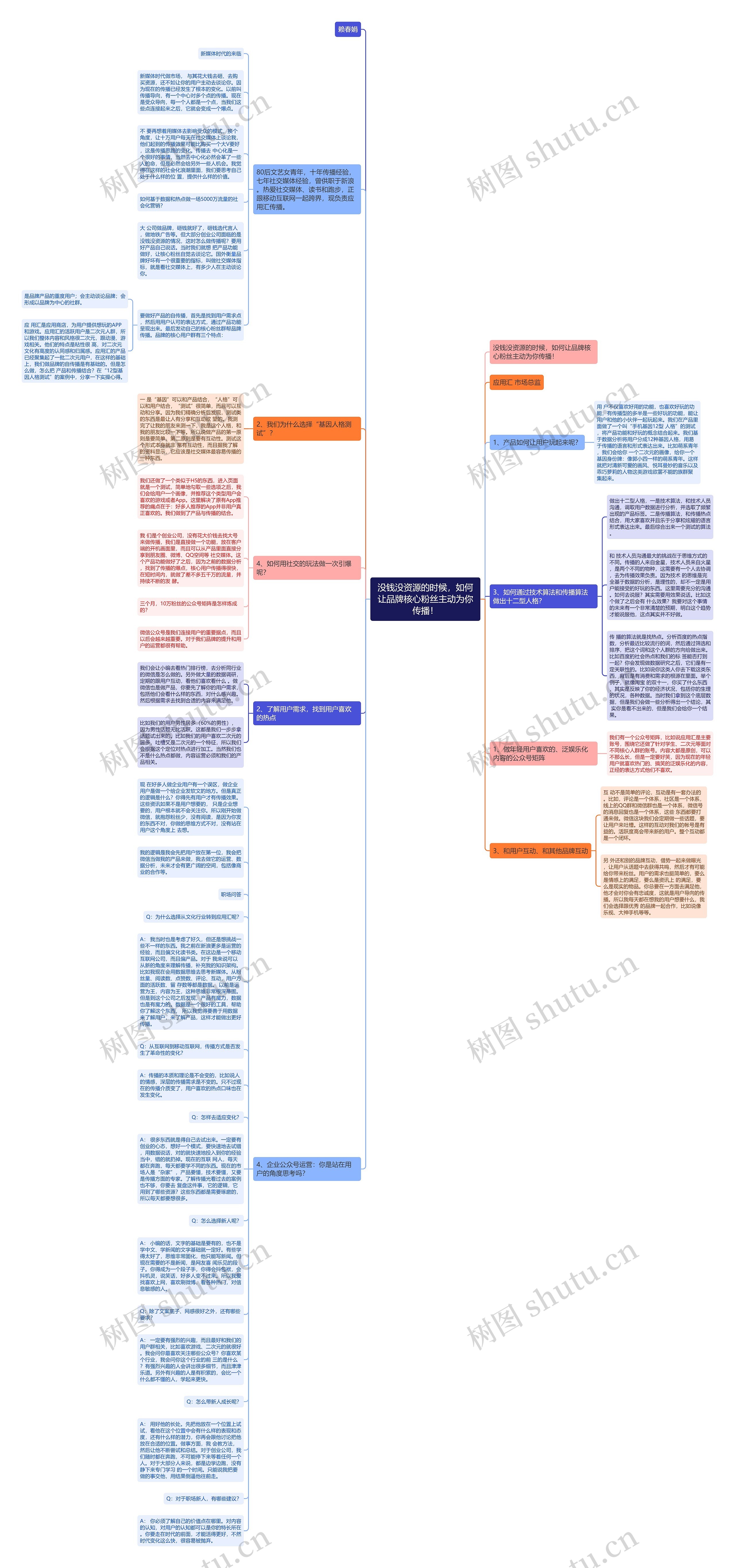没钱没资源的时候，如何让品牌核心粉丝主动为你传播！思维导图