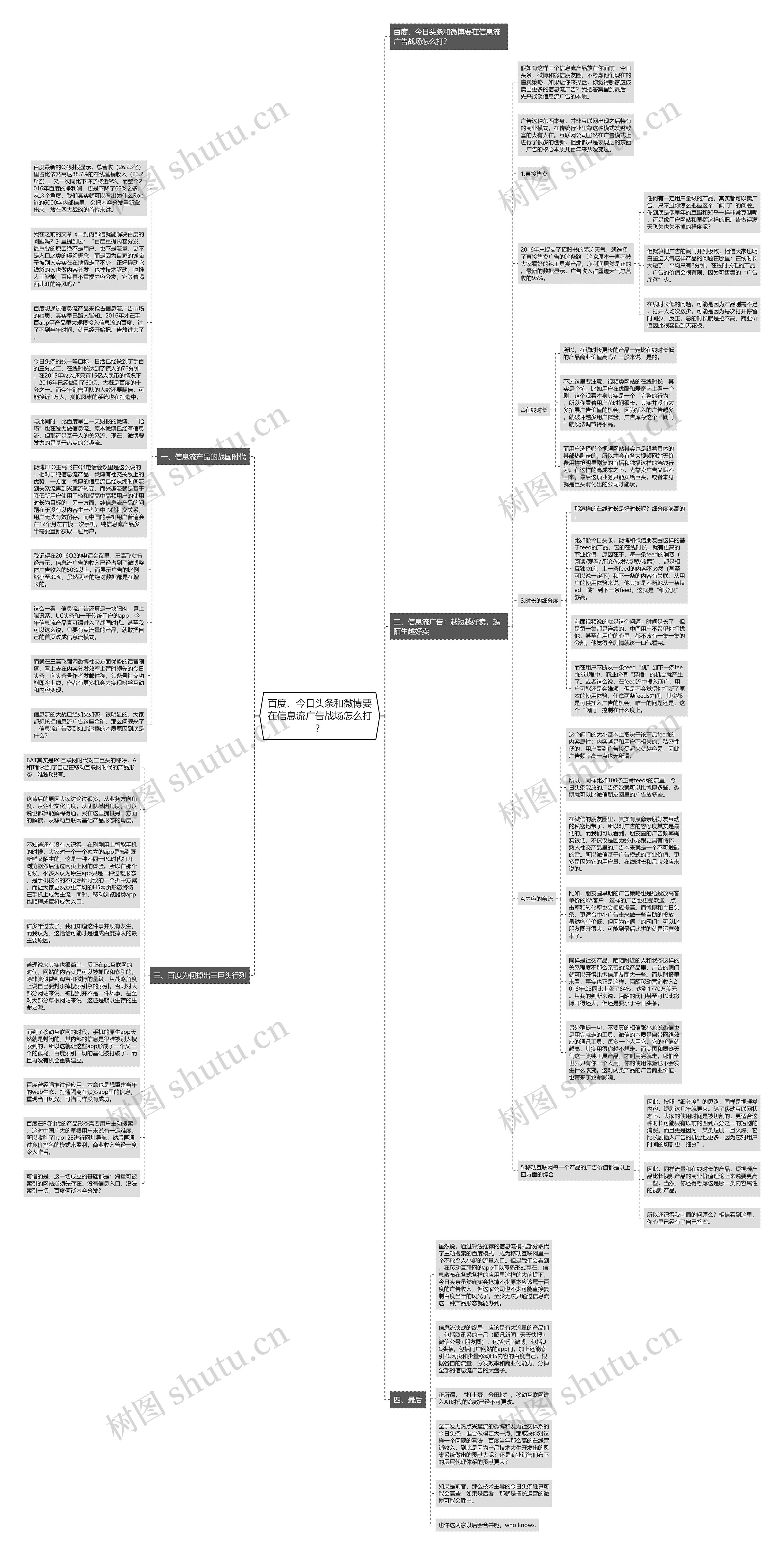 百度、今日头条和微博要在信息流广告战场怎么打？思维导图