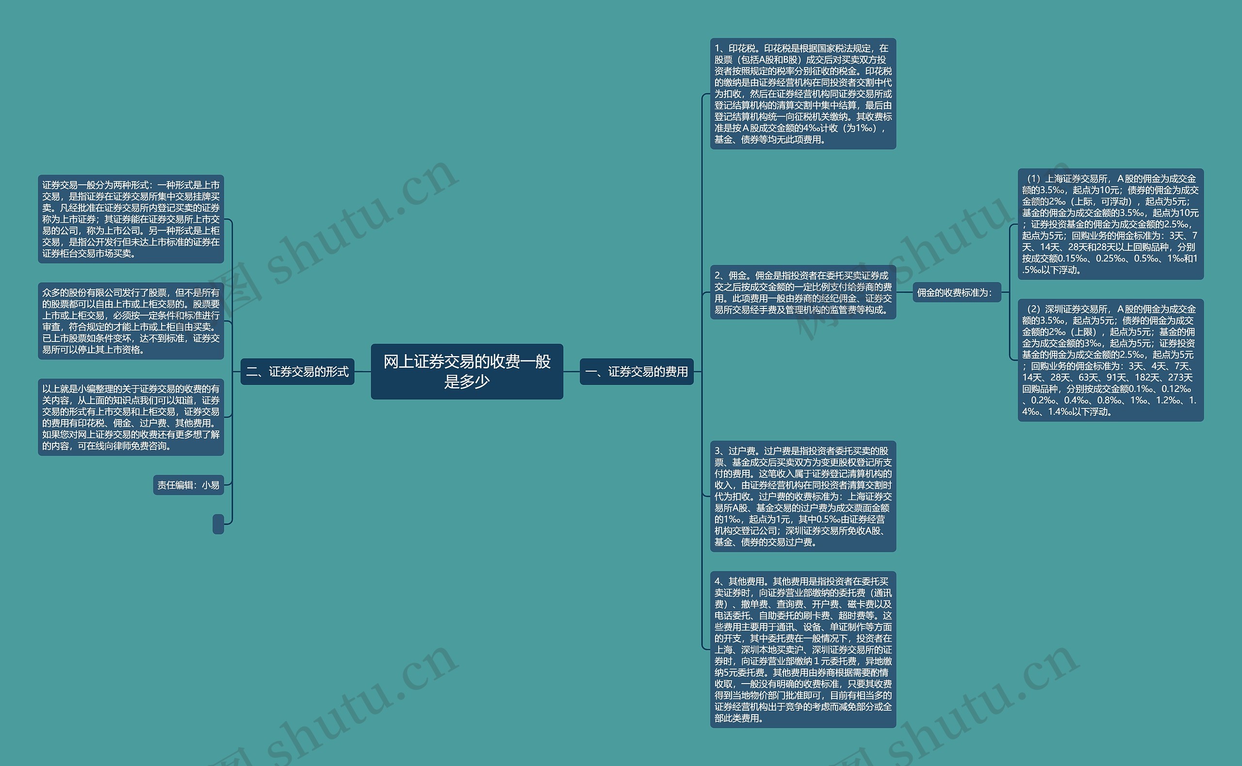 网上证券交易的收费一般是多少思维导图