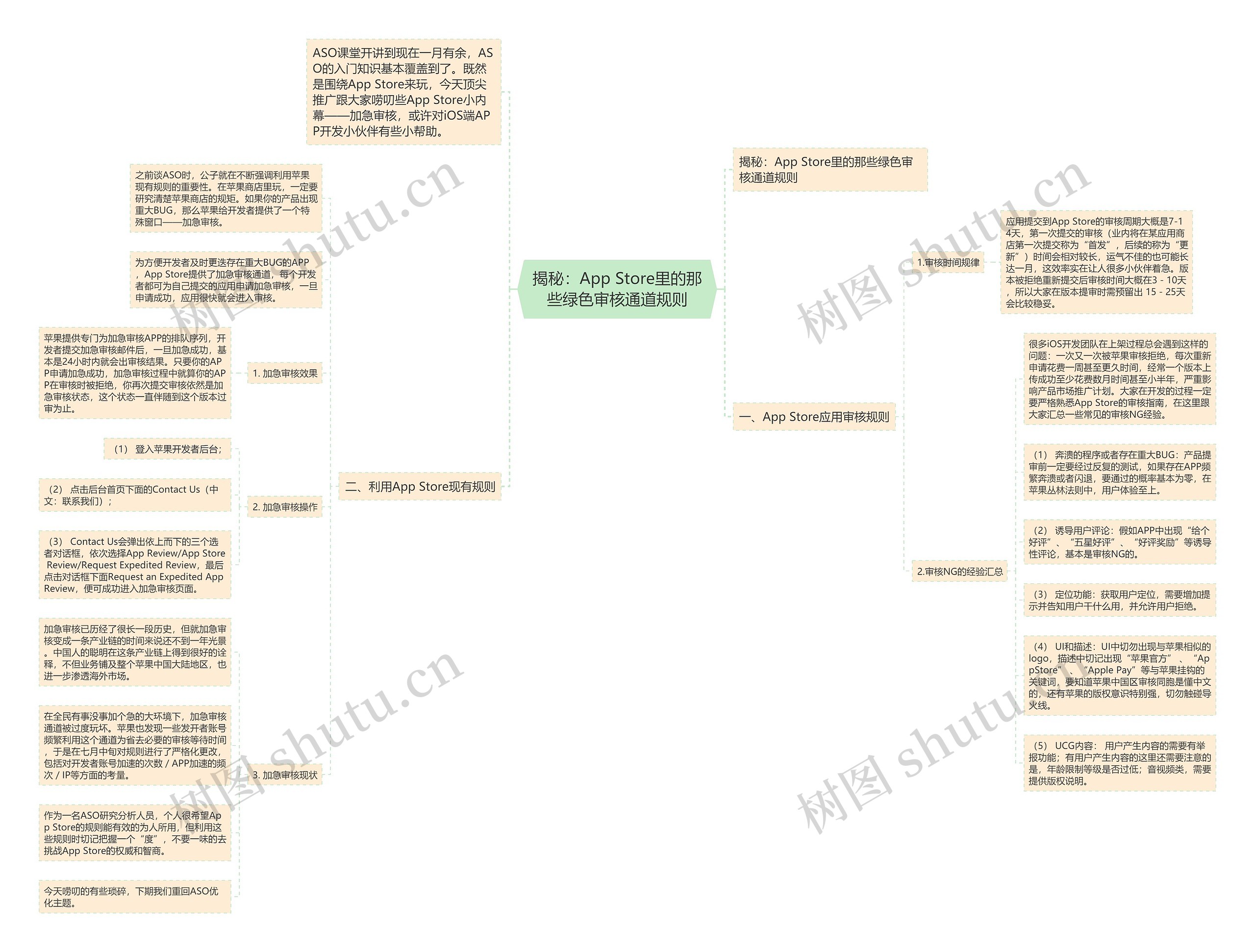 揭秘:App Store里的那些绿色审核通道规则 揭秘:App Store里的那些绿色审核通道规则