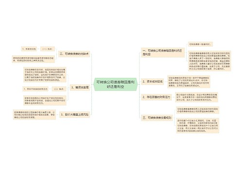 可转换公司债券赎回是利好还是利空