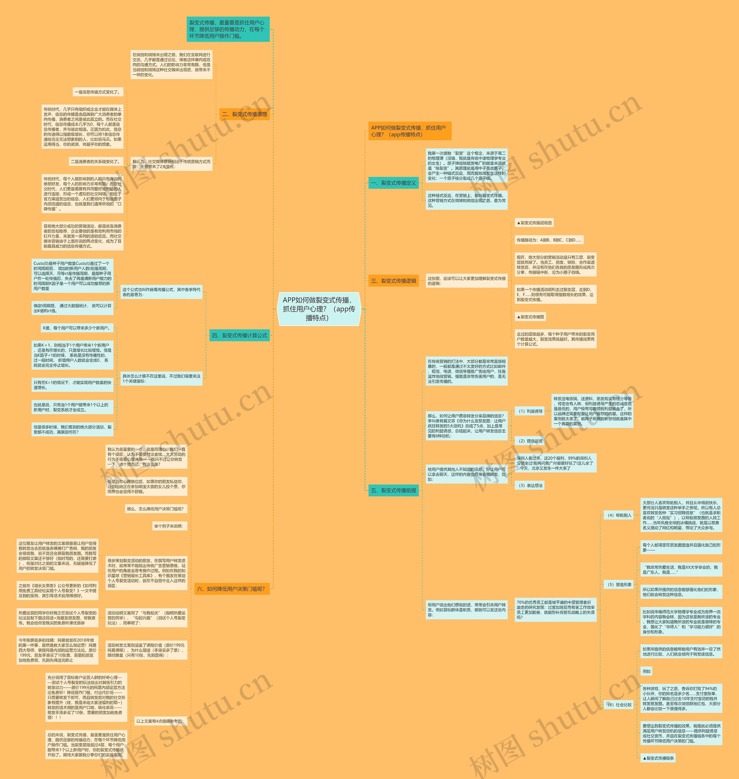 APP如何做裂变式传播，抓住用户心理？（app传播特点）思维导图