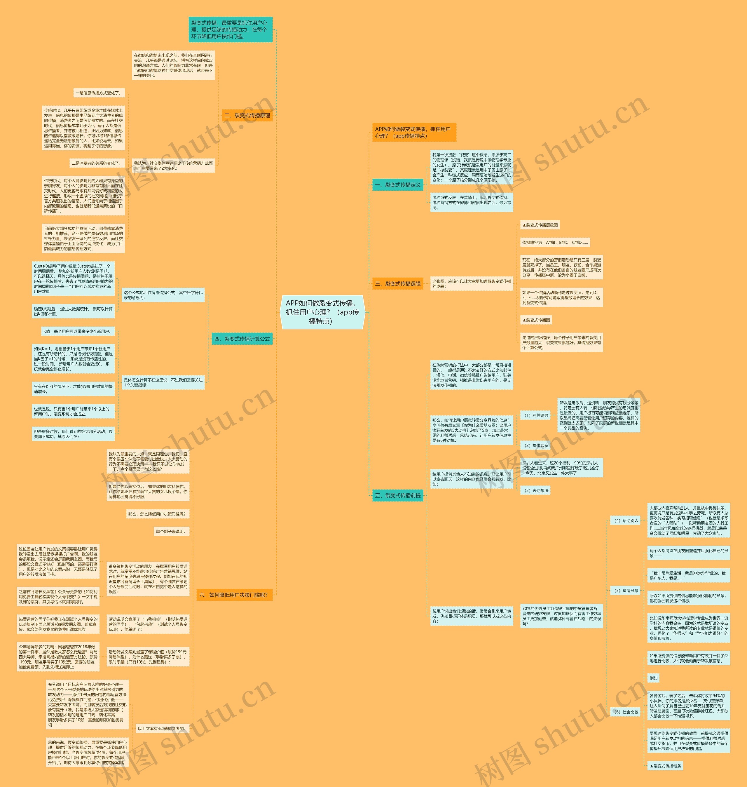 APP如何做裂变式传播,抓住用户心理?(app传播特点) APP如何做裂变式传播,抓住用户心理?(app传播特点)