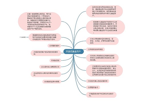 开放式基金开户 