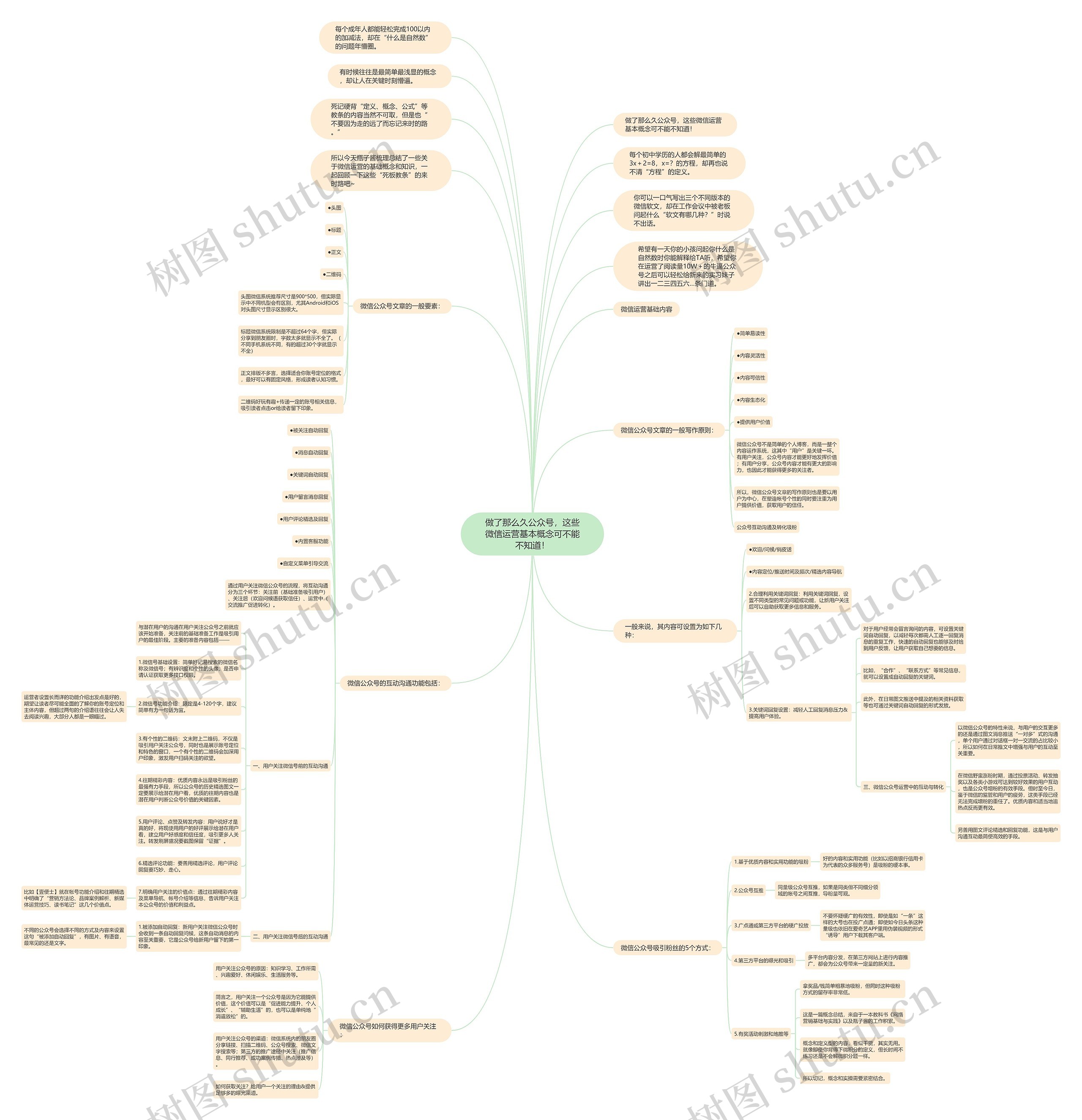做了那么久公众号，这些微信运营基本概念可不能不知道！思维导图