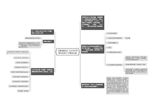 【营销案例】小红书开学季的包装二次营销方案