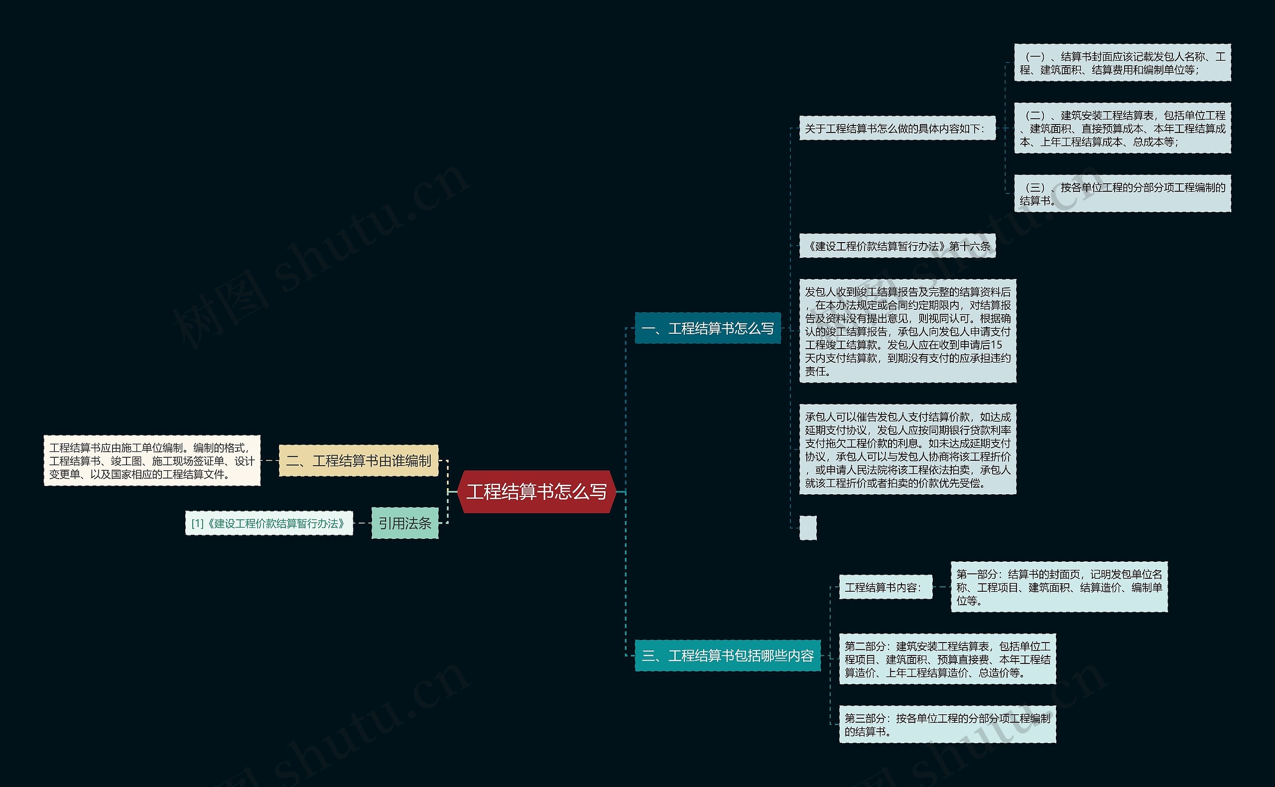 工程结算书怎么写思维导图